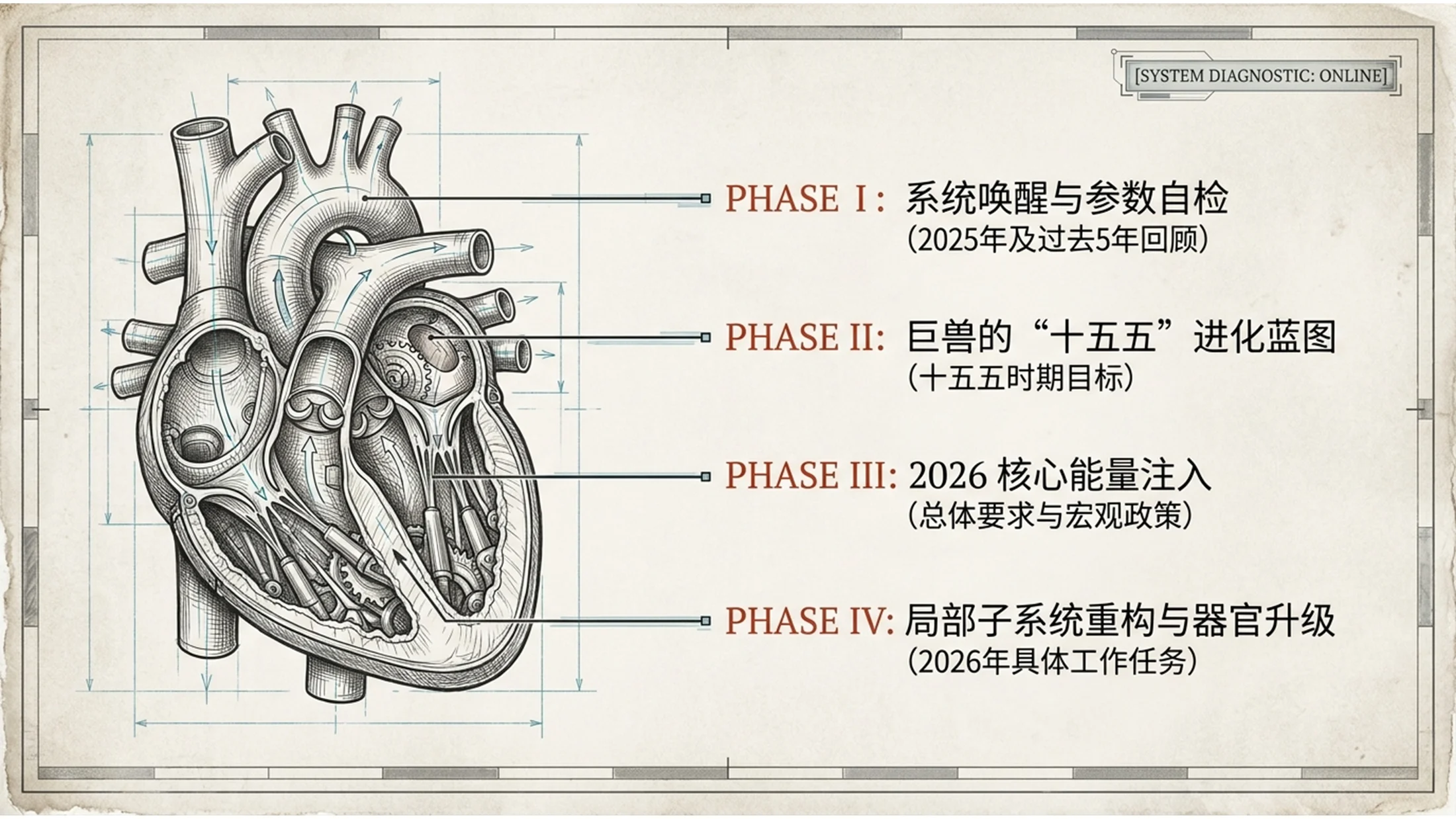 立体实物手绘汉斯·鲁道夫·吉格尔风格政府工作报告PPT - 预览图1