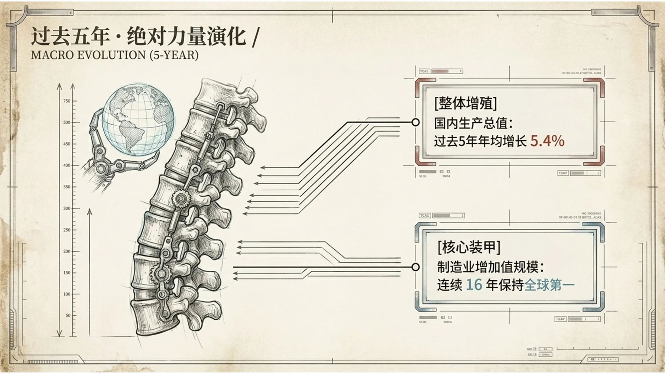立体实物手绘汉斯·鲁道夫·吉格尔风格政府工作报告PPT - 预览图4