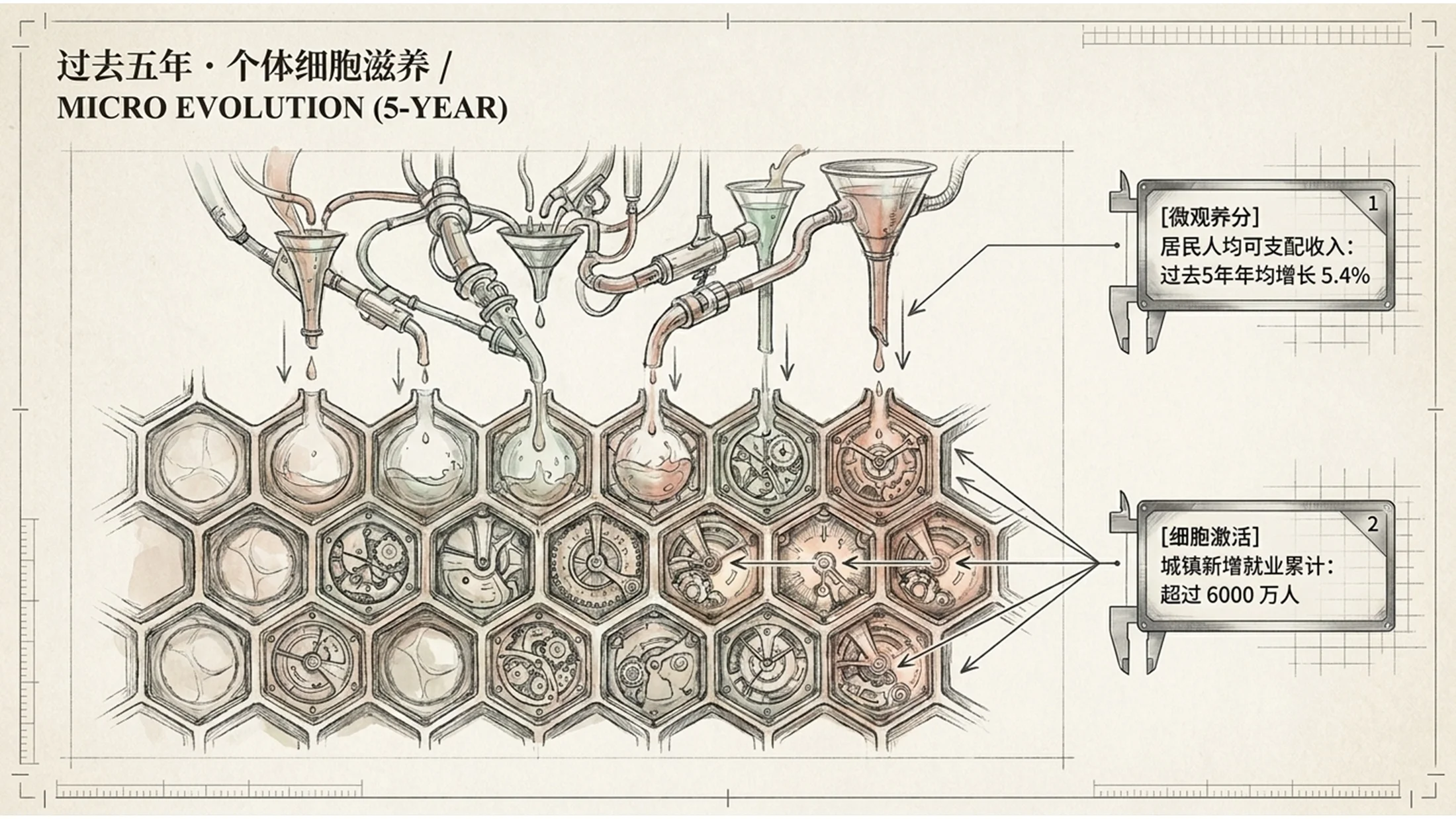 立体实物手绘汉斯·鲁道夫·吉格尔风格政府工作报告PPT - 预览图5