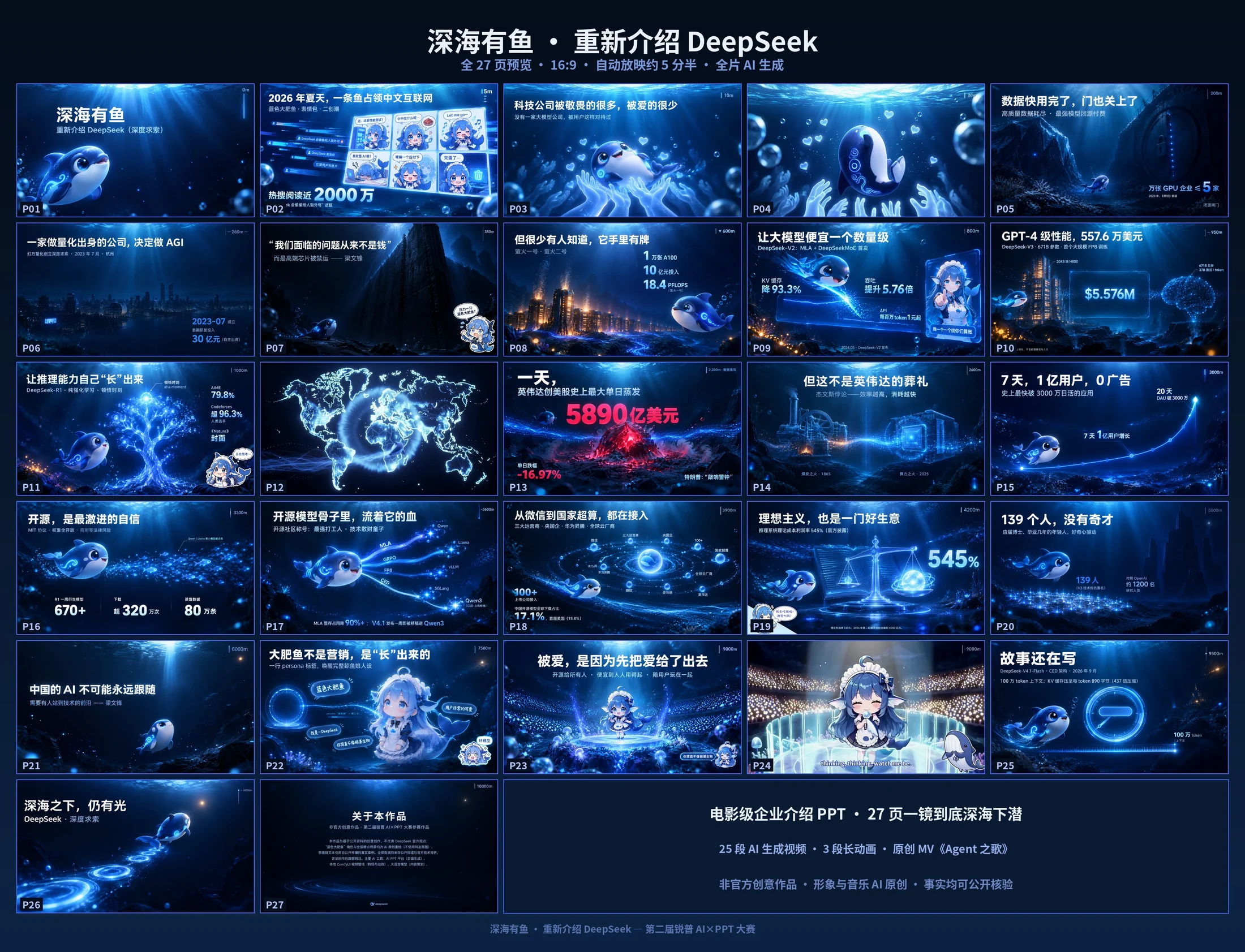 深海有鱼-深度求索公司介绍 - 预览图1