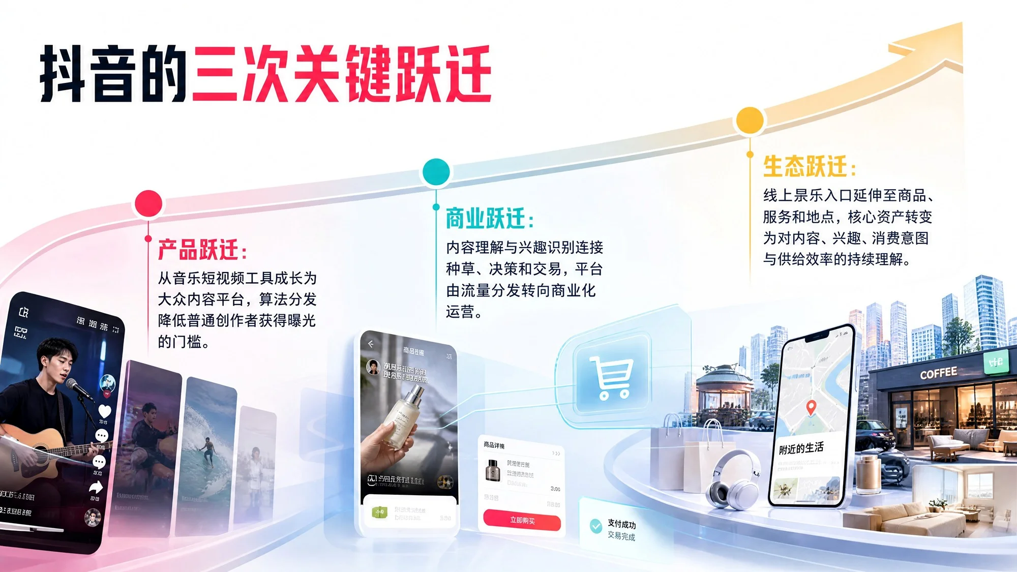 抖音发展历程、增长机制与商业生态洞察 - 预览图3