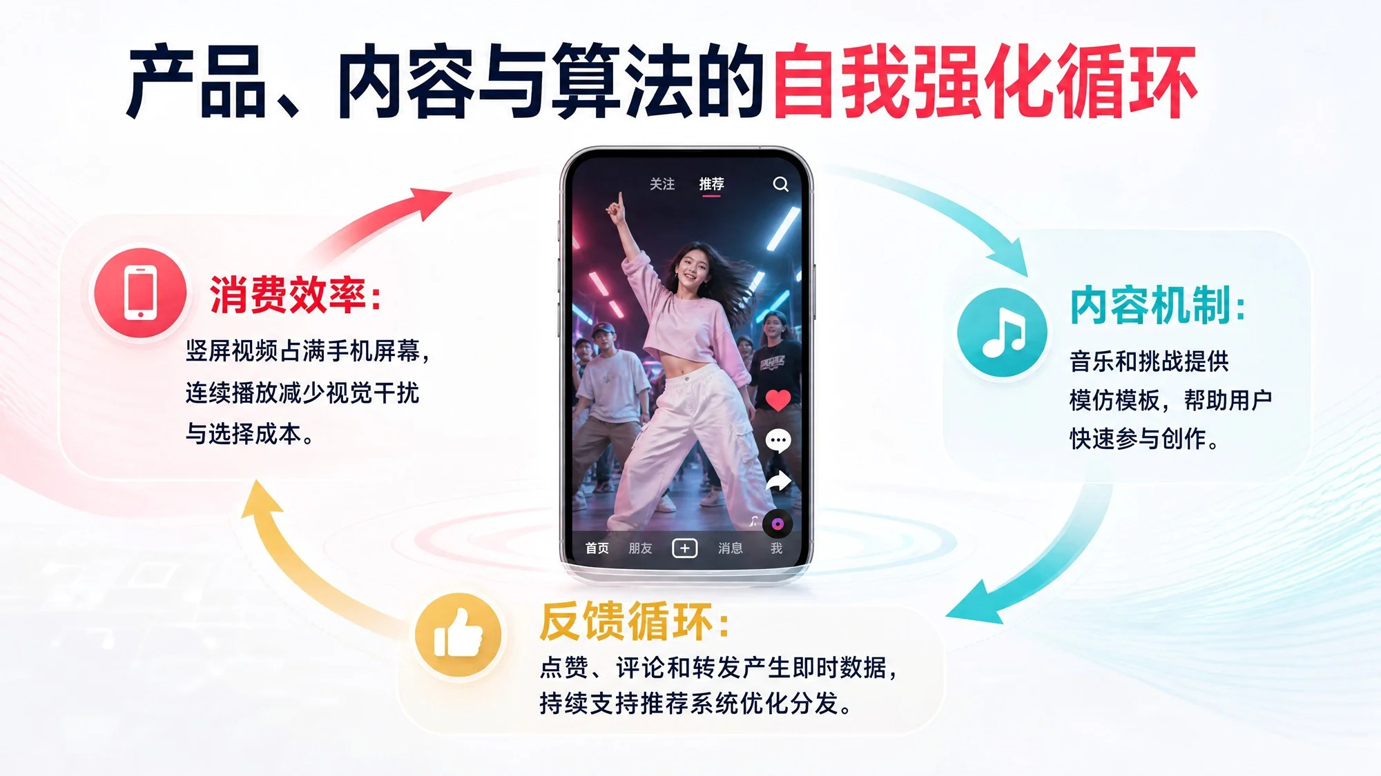 抖音发展历程、增长机制与商业生态洞察 - 预览图7