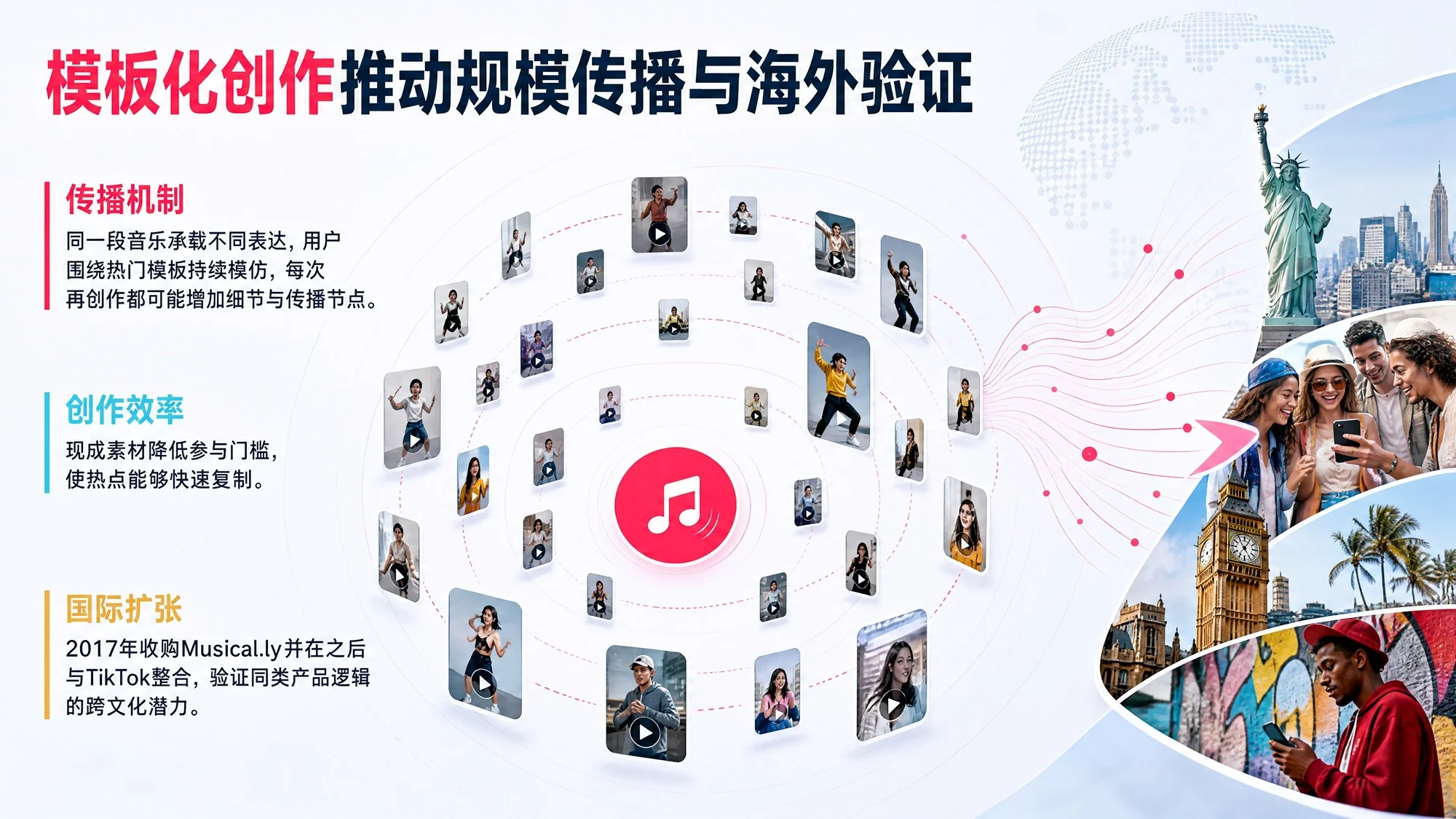 抖音发展历程、增长机制与商业生态洞察 - 预览图9