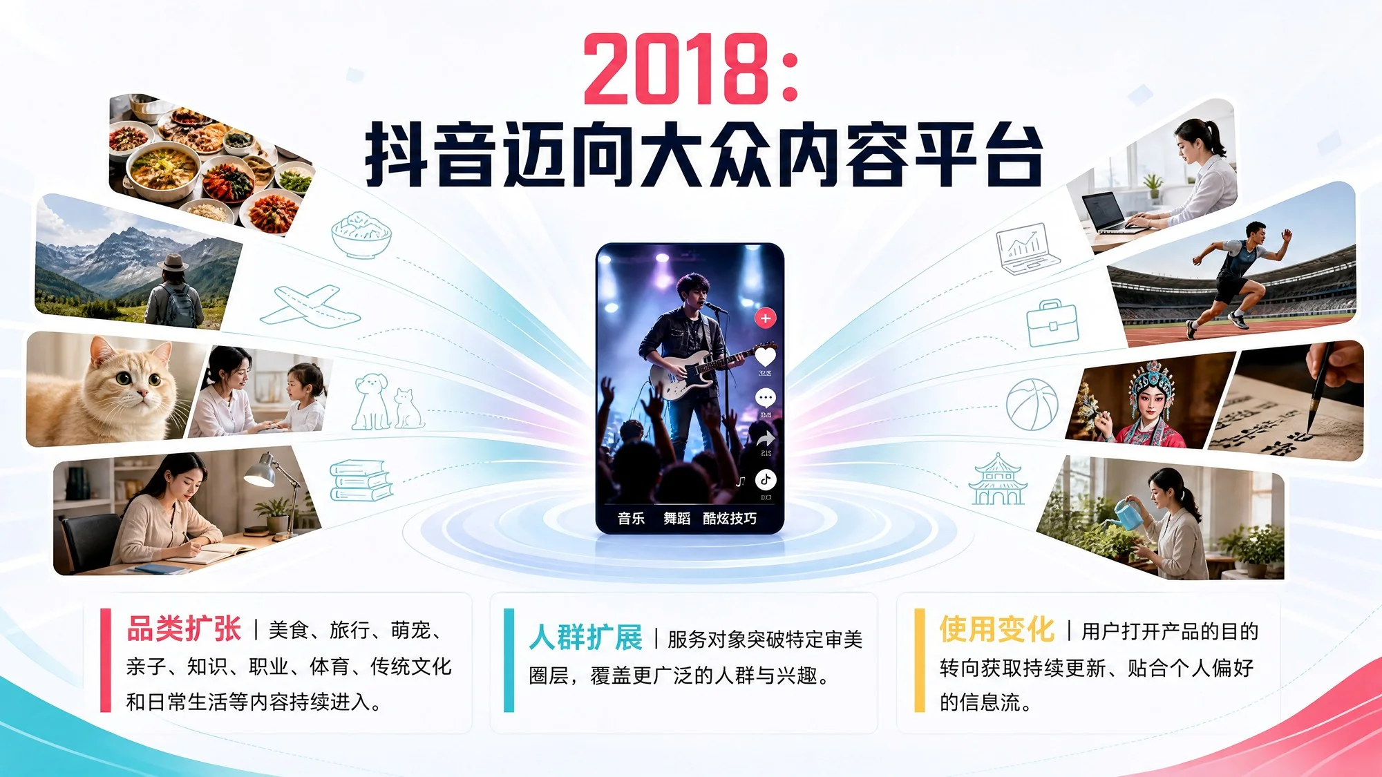 抖音发展历程、增长机制与商业生态洞察 - 预览图10