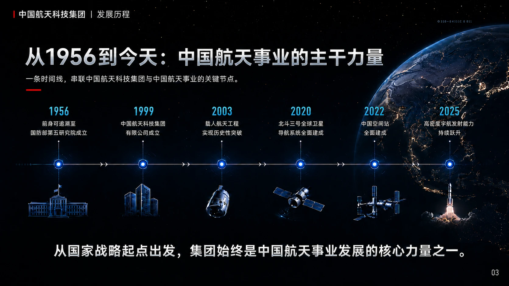 央企系列-中国航天科技集团 - 预览图3