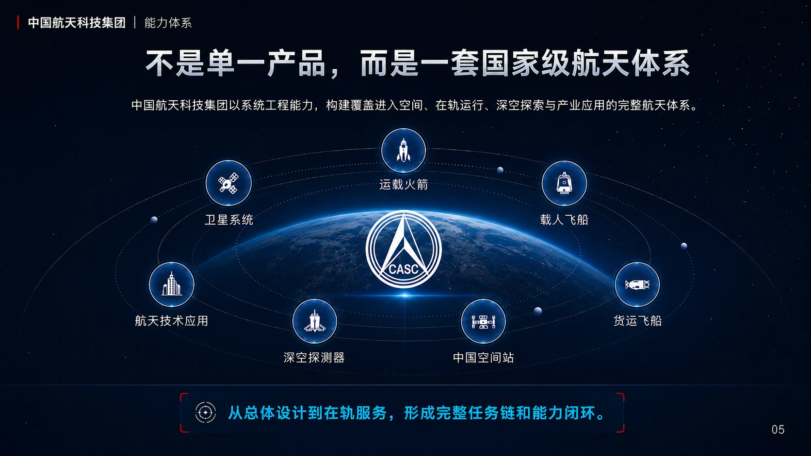央企系列-中国航天科技集团 - 预览图4