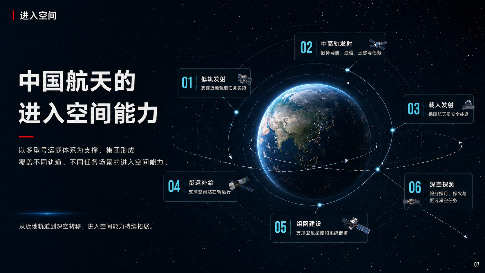 央企系列-中国航天科技集团 - 预览图6
