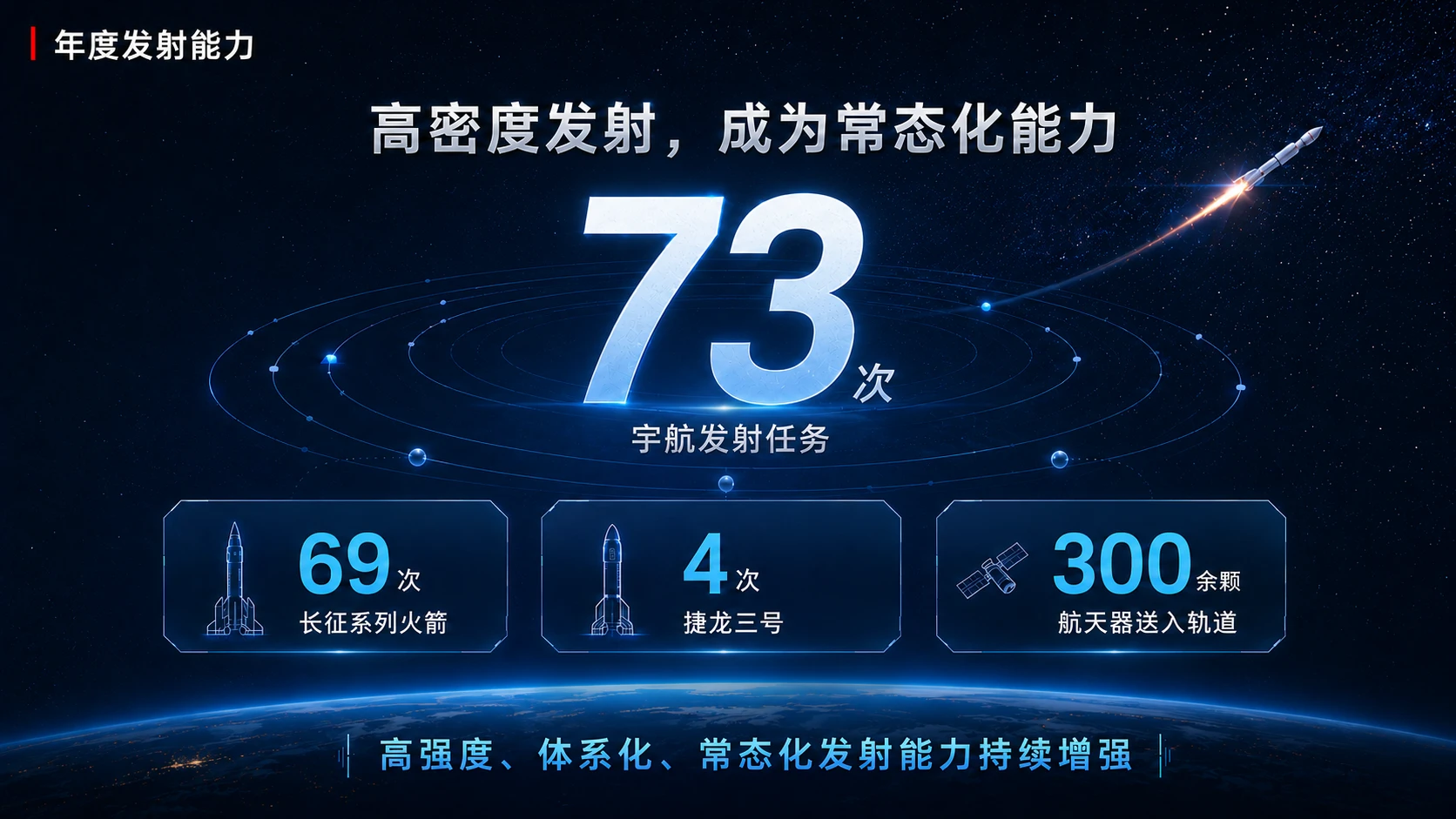 央企系列-中国航天科技集团 - 预览图8