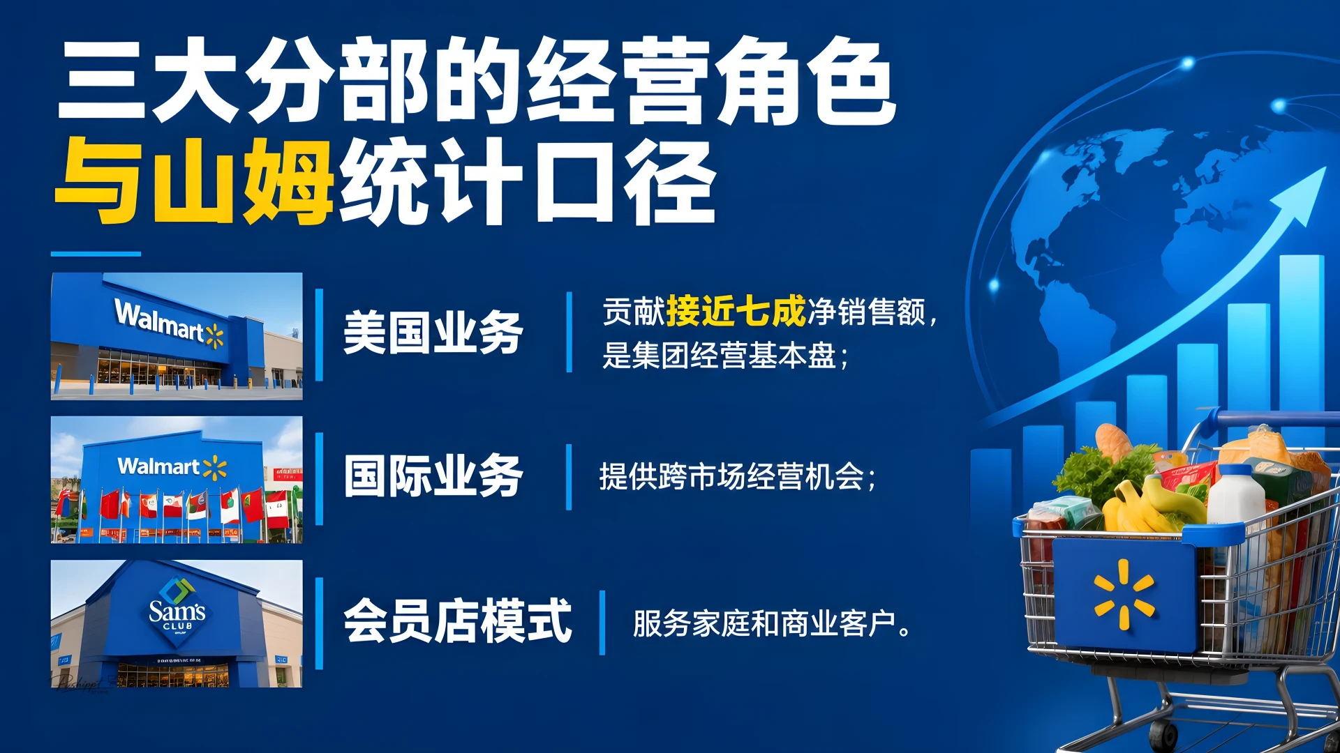 沃尔玛企业介绍：2024财年规模、经营体系与增长方向 - 预览图4