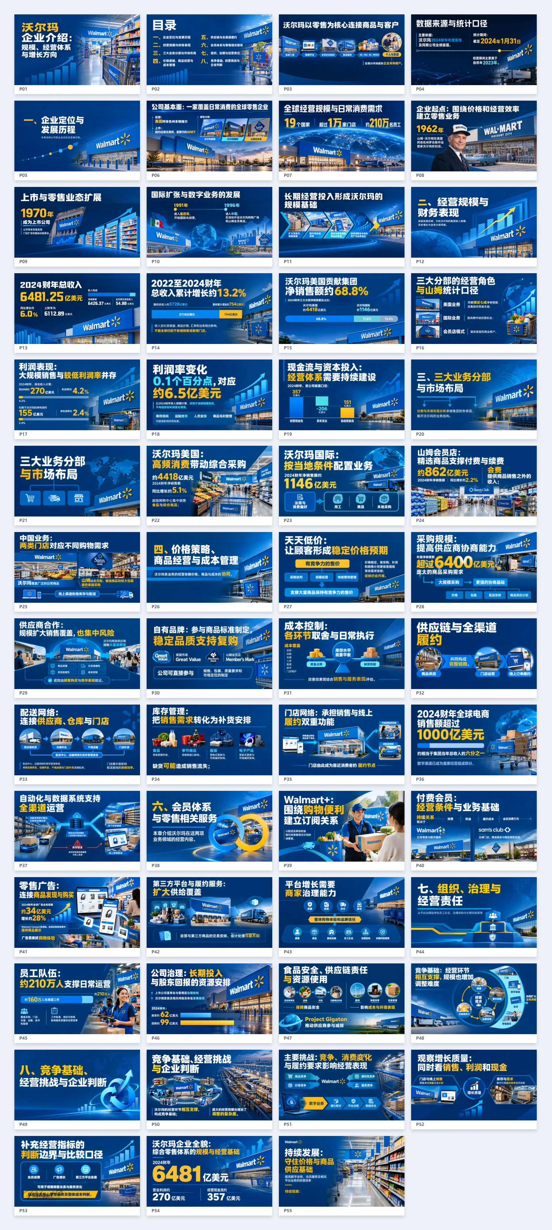 沃尔玛企业介绍：2024财年规模、经营体系与增长方向 - 预览图6