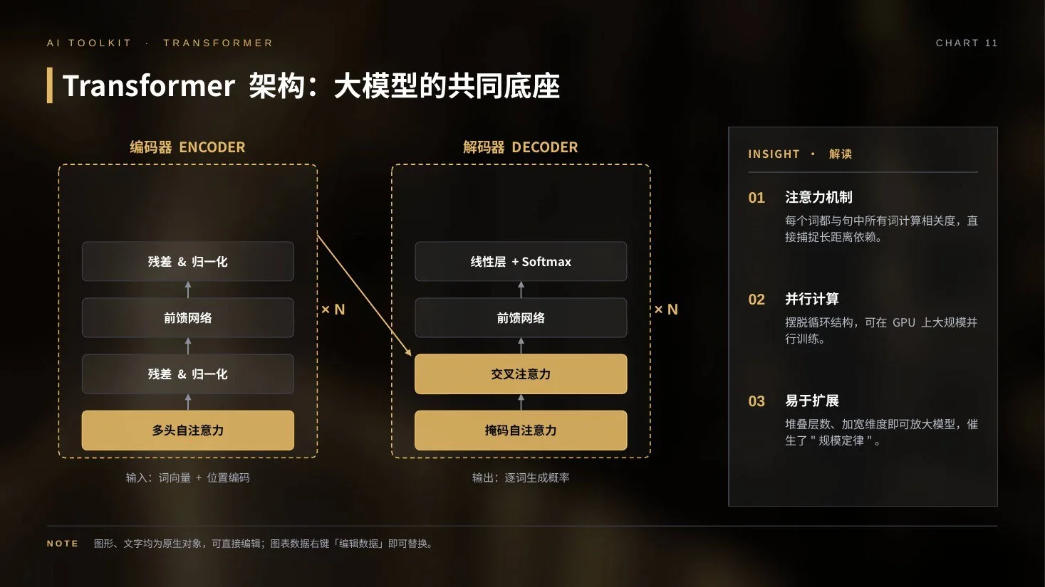 AI发展史实景电影版PPT｜89页·45张AI实景大图+30页可编辑图表·自带动画 - 预览图11