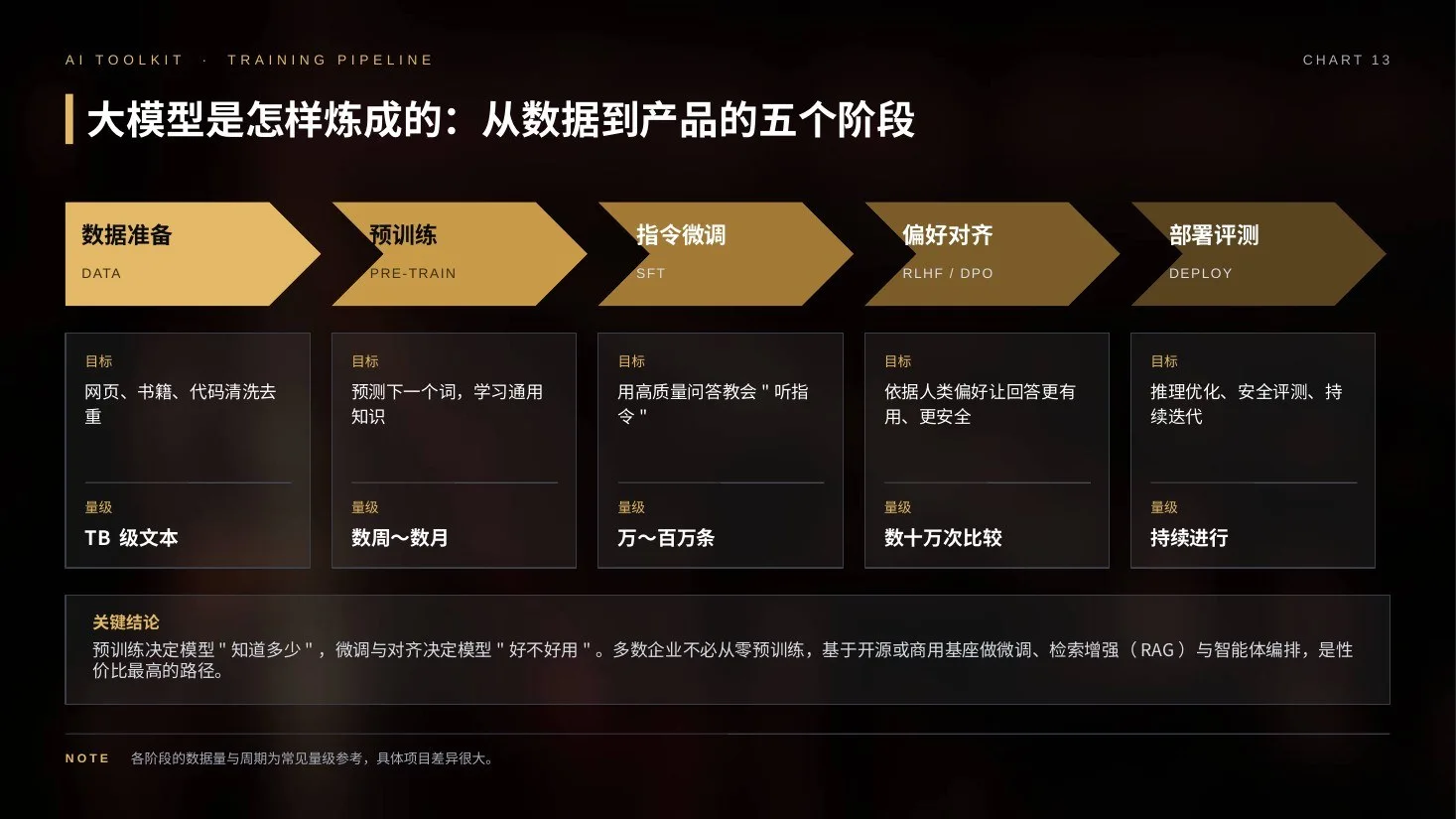 AI发展史实景电影版PPT｜89页·45张AI实景大图+30页可编辑图表·自带动画 - 预览图12