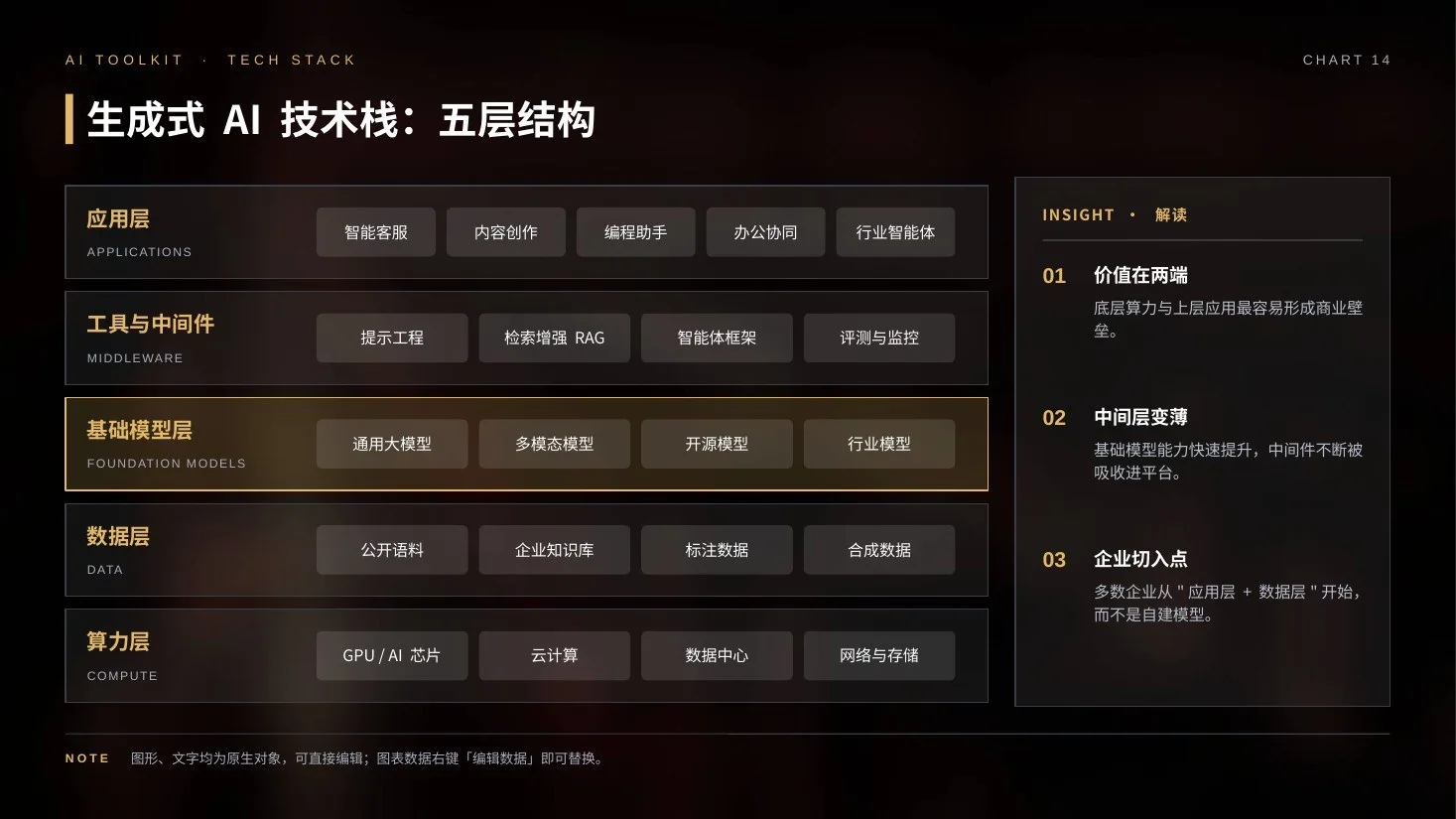 AI发展史实景电影版PPT｜89页·45张AI实景大图+30页可编辑图表·自带动画 - 预览图13