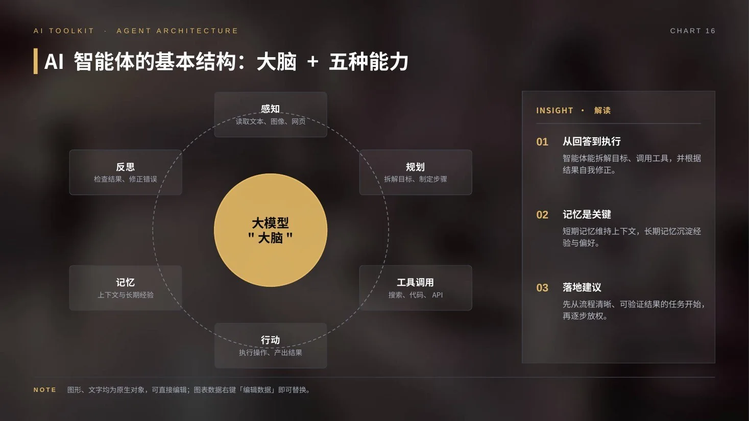 AI发展史实景电影版PPT｜89页·45张AI实景大图+30页可编辑图表·自带动画 - 预览图14
