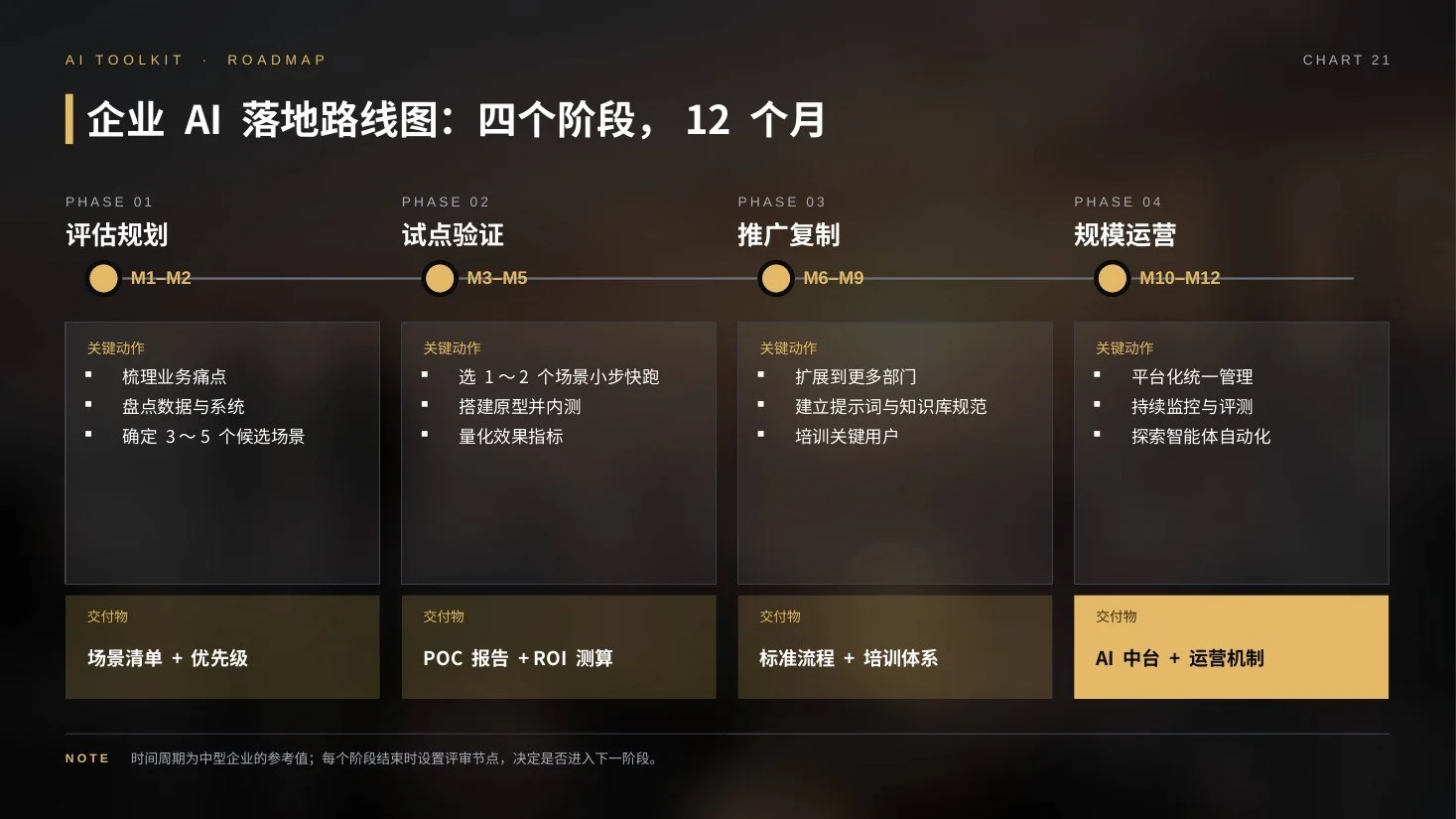 AI发展史实景电影版PPT｜89页·45张AI实景大图+30页可编辑图表·自带动画 - 预览图15