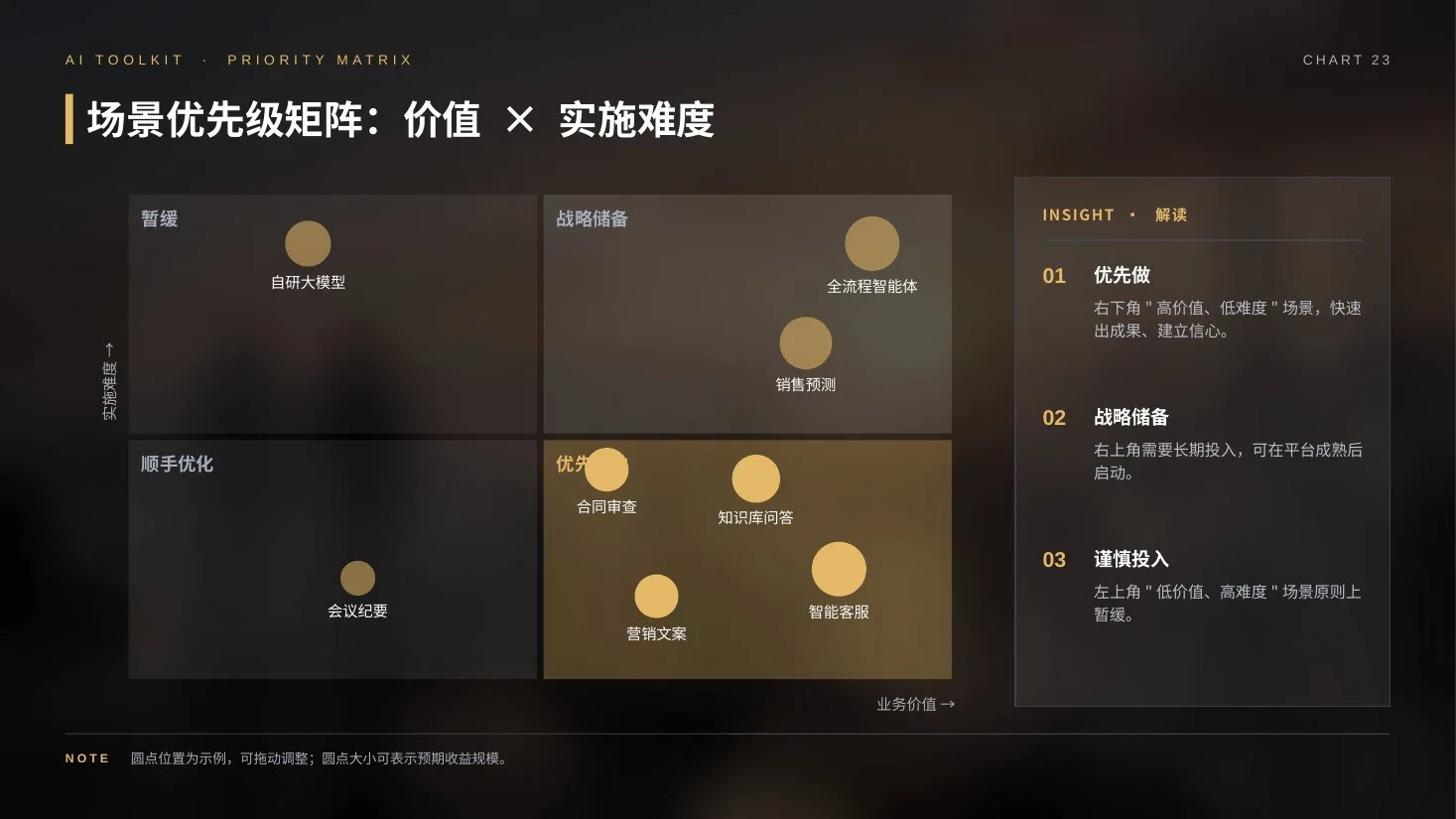 AI发展史实景电影版PPT｜89页·45张AI实景大图+30页可编辑图表·自带动画 - 预览图16
