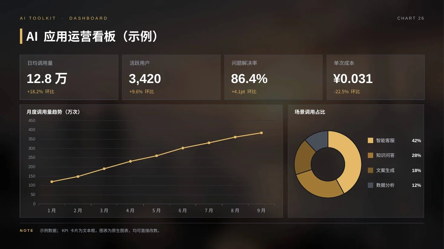 AI发展史实景电影版PPT｜89页·45张AI实景大图+30页可编辑图表·自带动画 - 预览图17