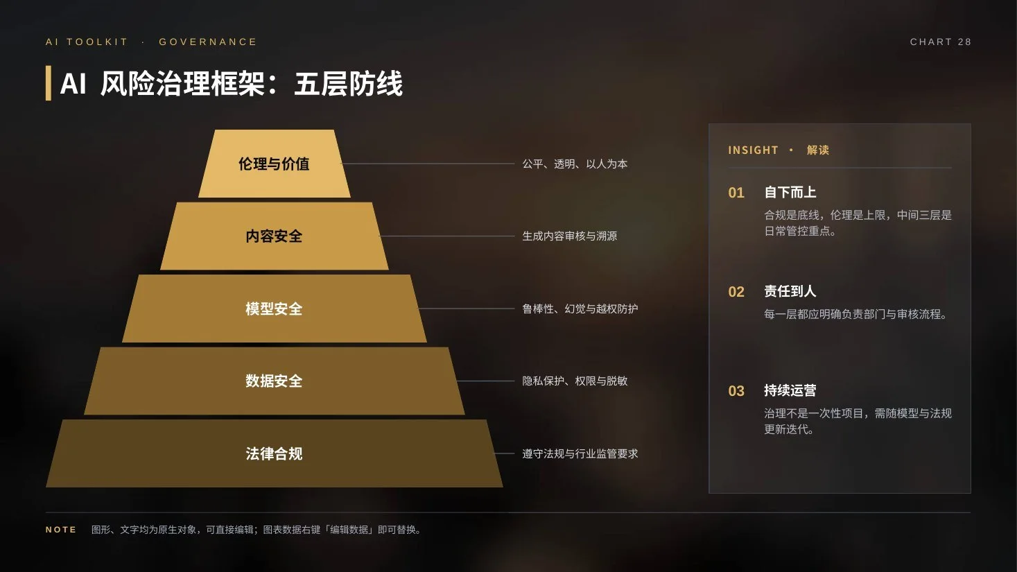 AI发展史实景电影版PPT｜89页·45张AI实景大图+30页可编辑图表·自带动画 - 预览图18