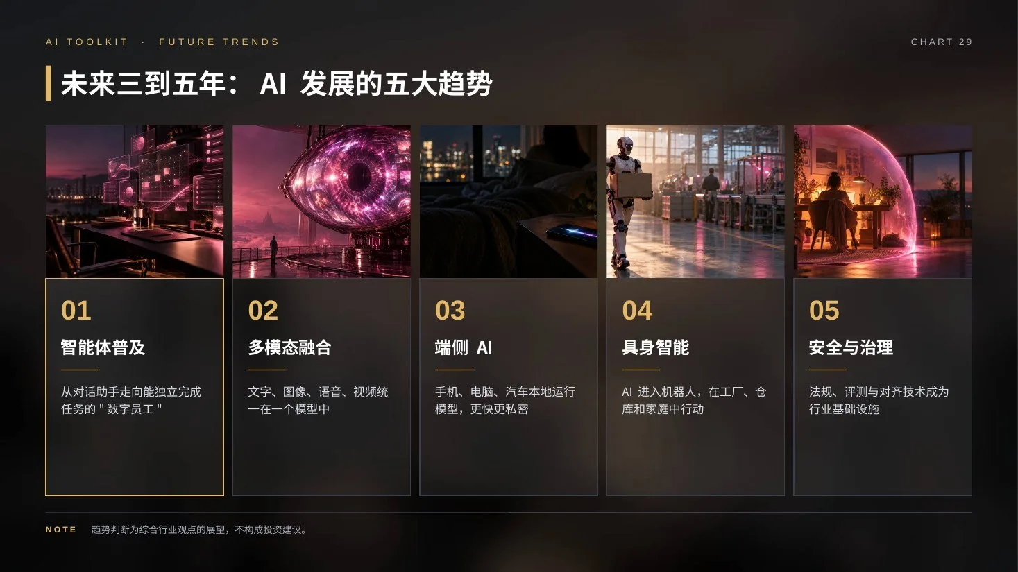 AI发展史实景电影版PPT｜89页·45张AI实景大图+30页可编辑图表·自带动画 - 预览图19
