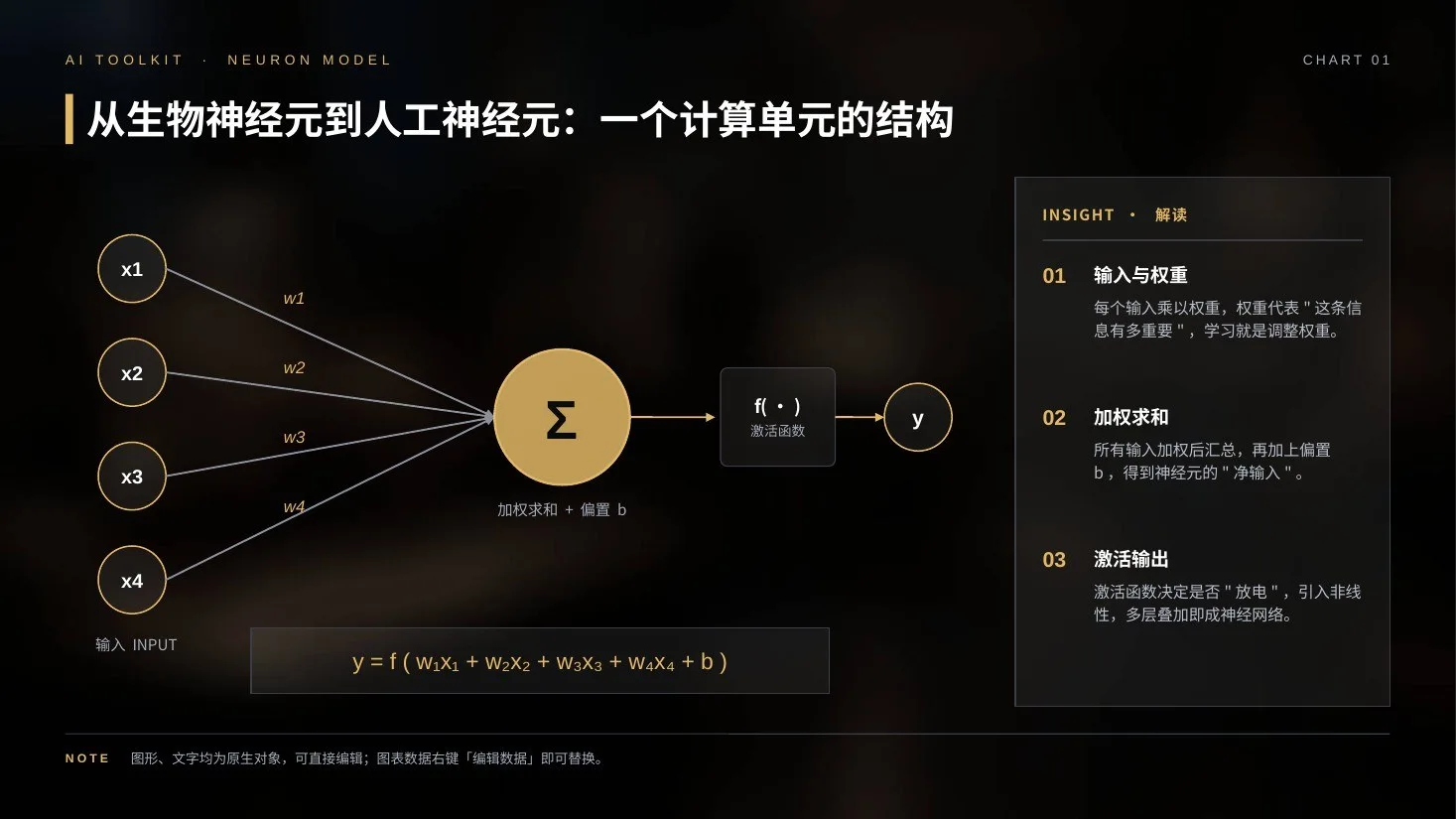AI发展史实景电影版PPT｜89页·45张AI实景大图+30页可编辑图表·自带动画 - 预览图6