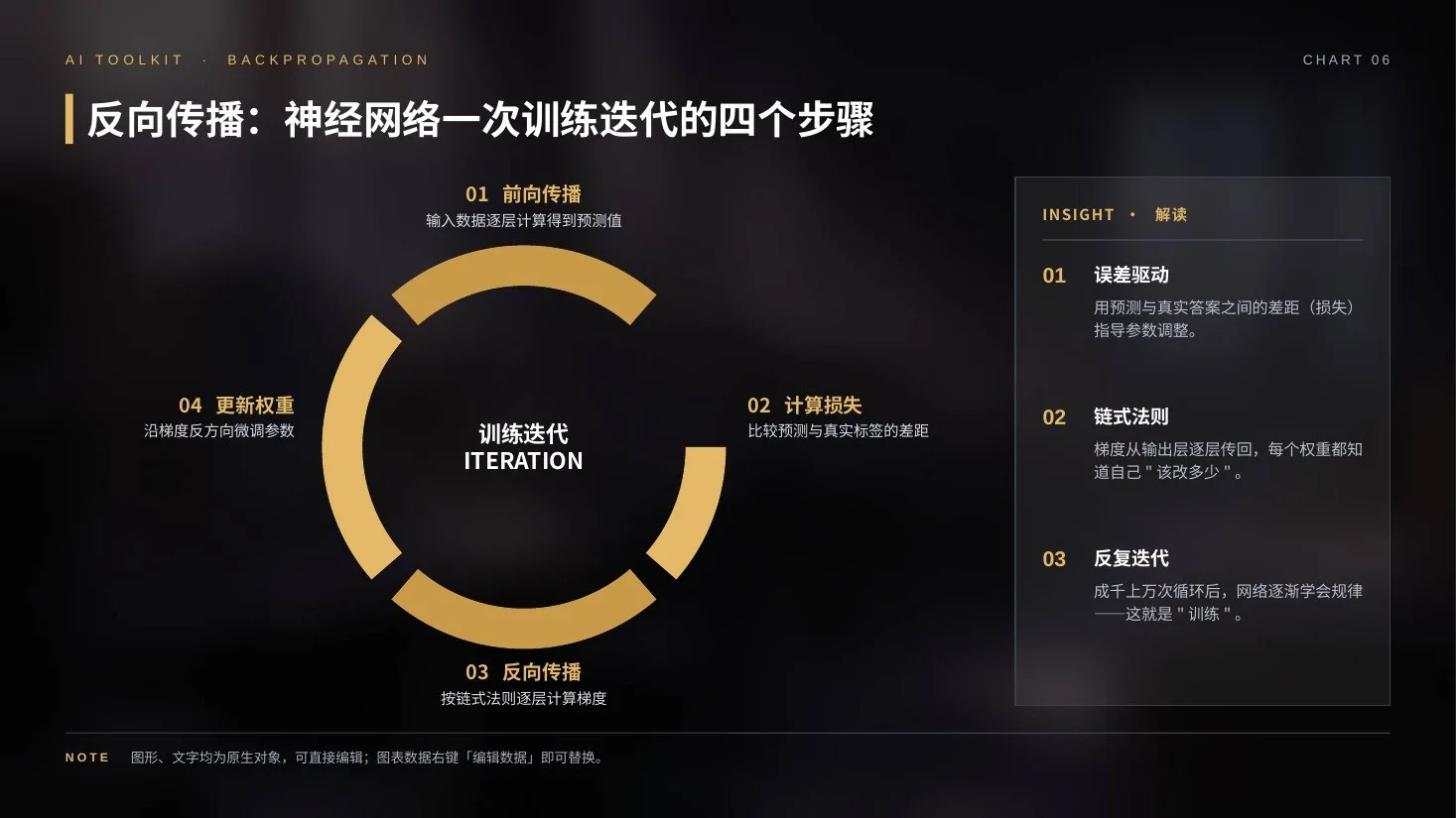 AI发展史实景电影版PPT｜89页·45张AI实景大图+30页可编辑图表·自带动画 - 预览图8