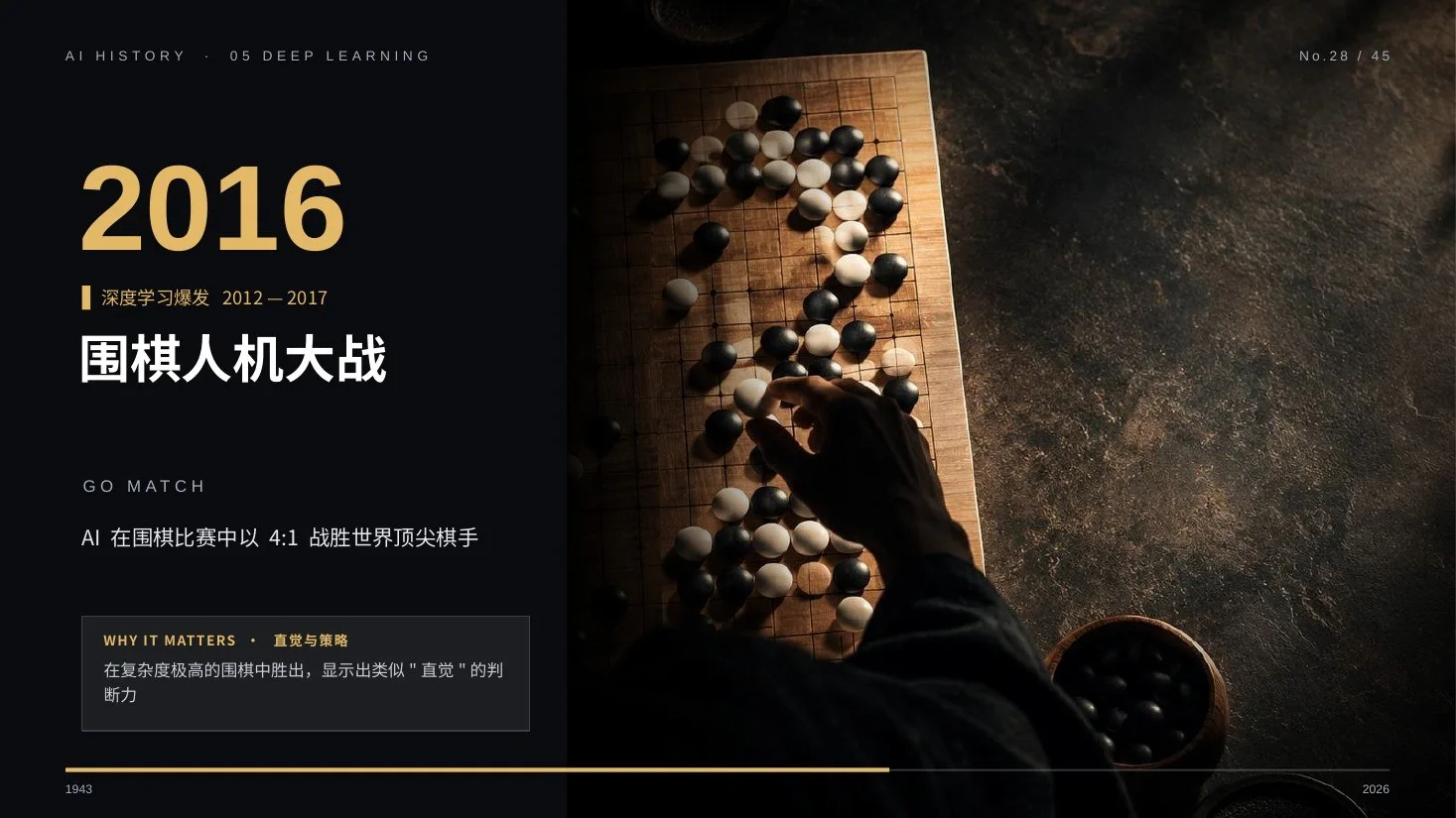 AI发展史实景电影版PPT｜89页·45张AI实景大图+30页可编辑图表·自带动画 - 预览图9