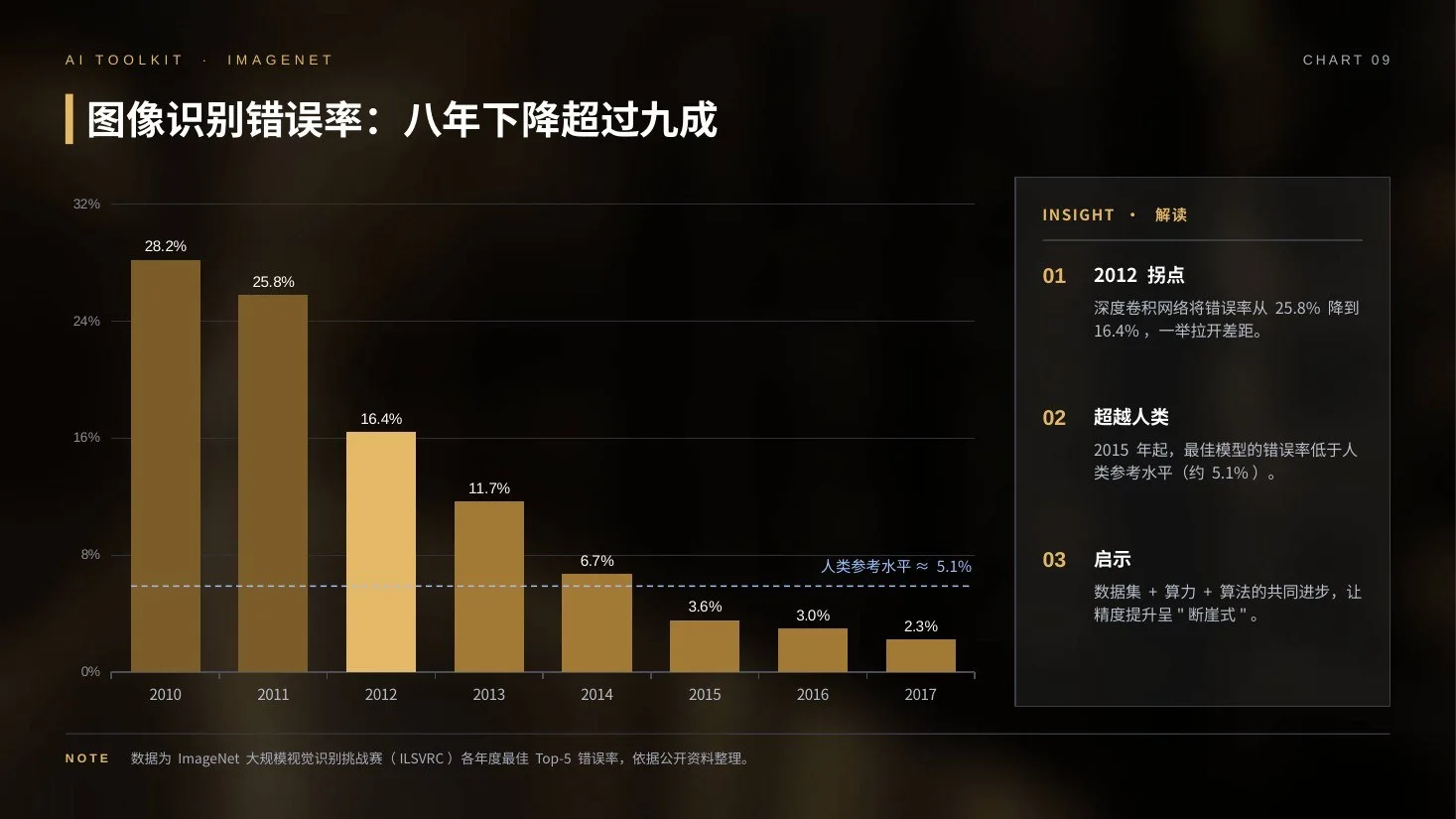 AI发展史实景电影版PPT｜89页·45张AI实景大图+30页可编辑图表·自带动画 - 预览图10