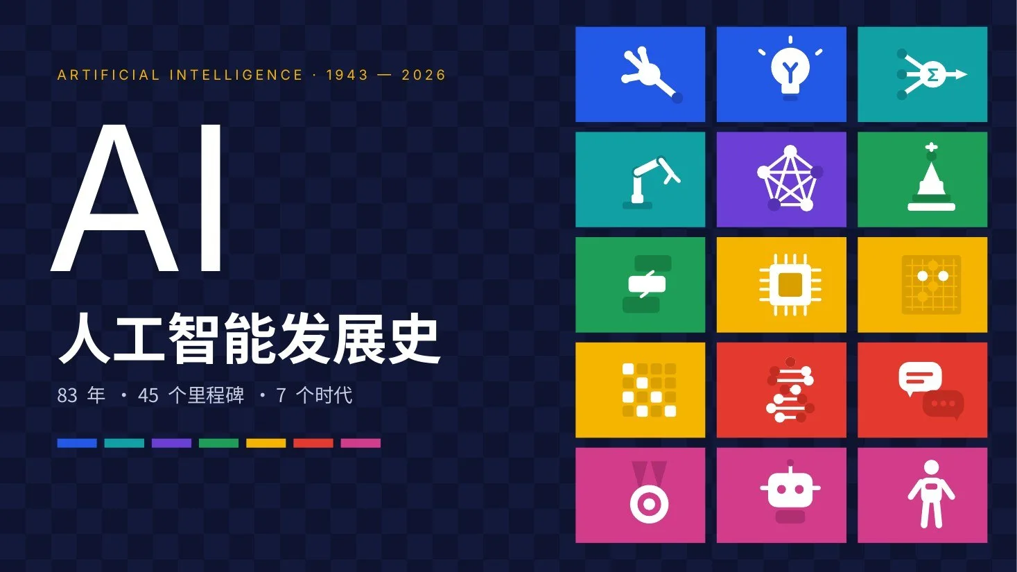 AI发展史图标动画版PPT｜56页·45个原生矢量图标·逐笔动画·一键换色 - 预览图1