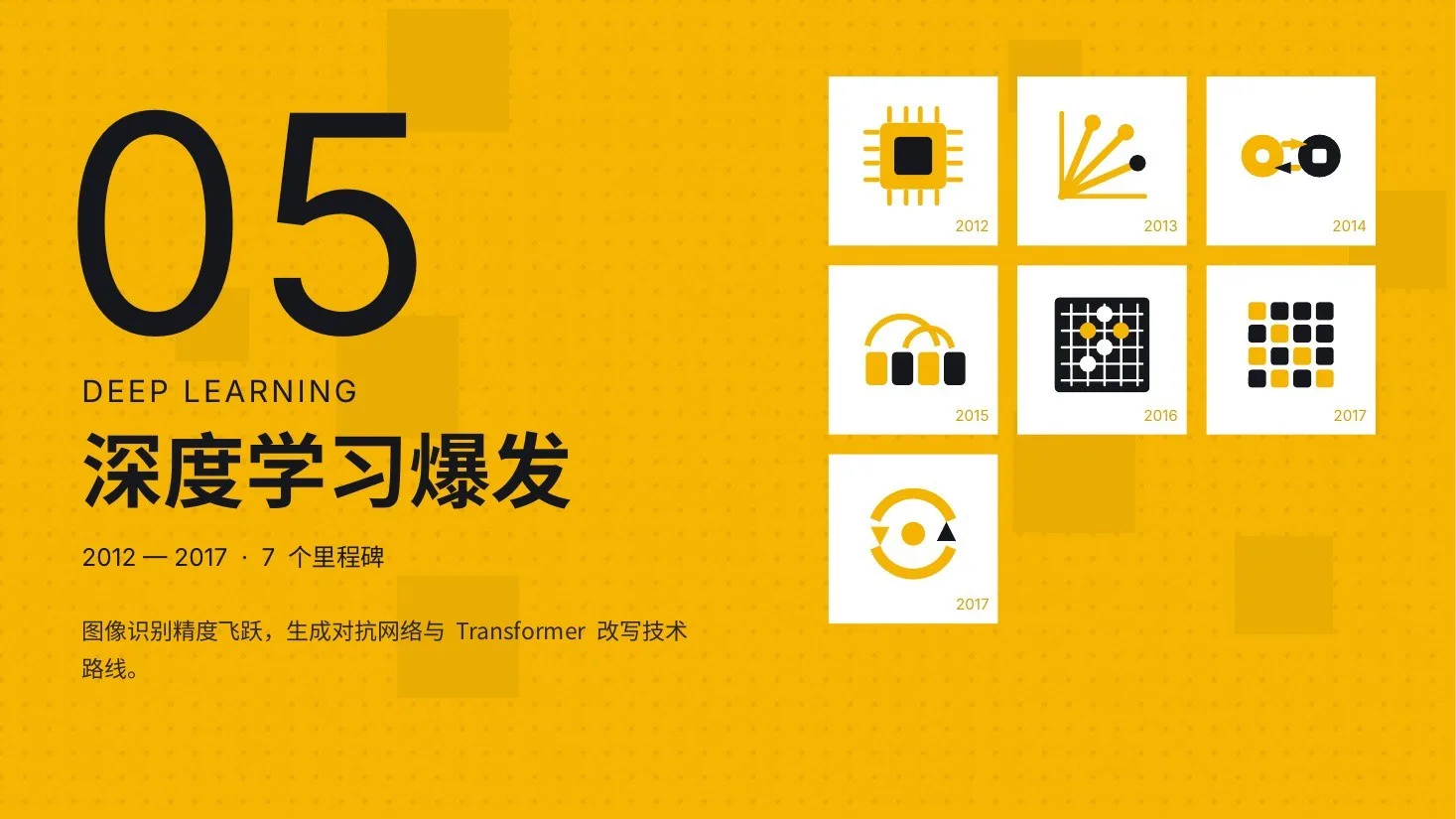 AI发展史图标动画版PPT｜56页·45个原生矢量图标·逐笔动画·一键换色 - 预览图11