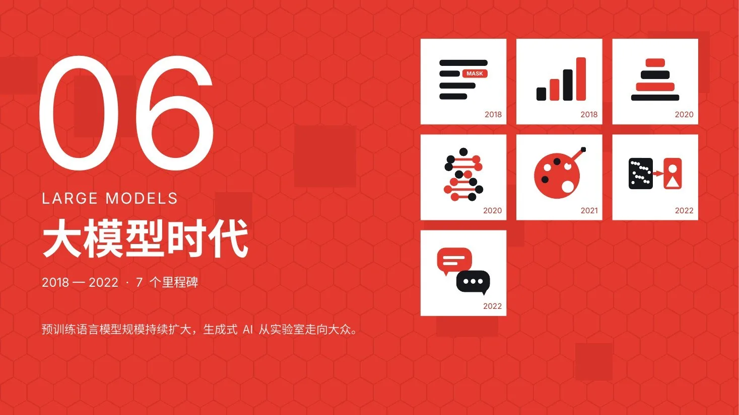 AI发展史图标动画版PPT｜56页·45个原生矢量图标·逐笔动画·一键换色 - 预览图13