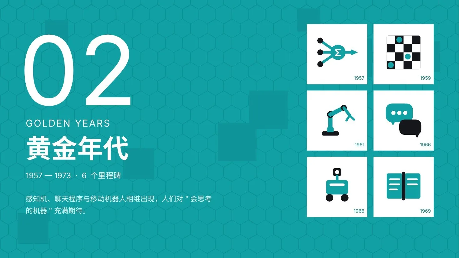 AI发展史图标动画版PPT｜56页·45个原生矢量图标·逐笔动画·一键换色 - 预览图5