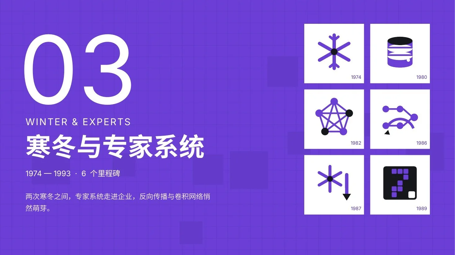 AI发展史图标动画版PPT｜56页·45个原生矢量图标·逐笔动画·一键换色 - 预览图7