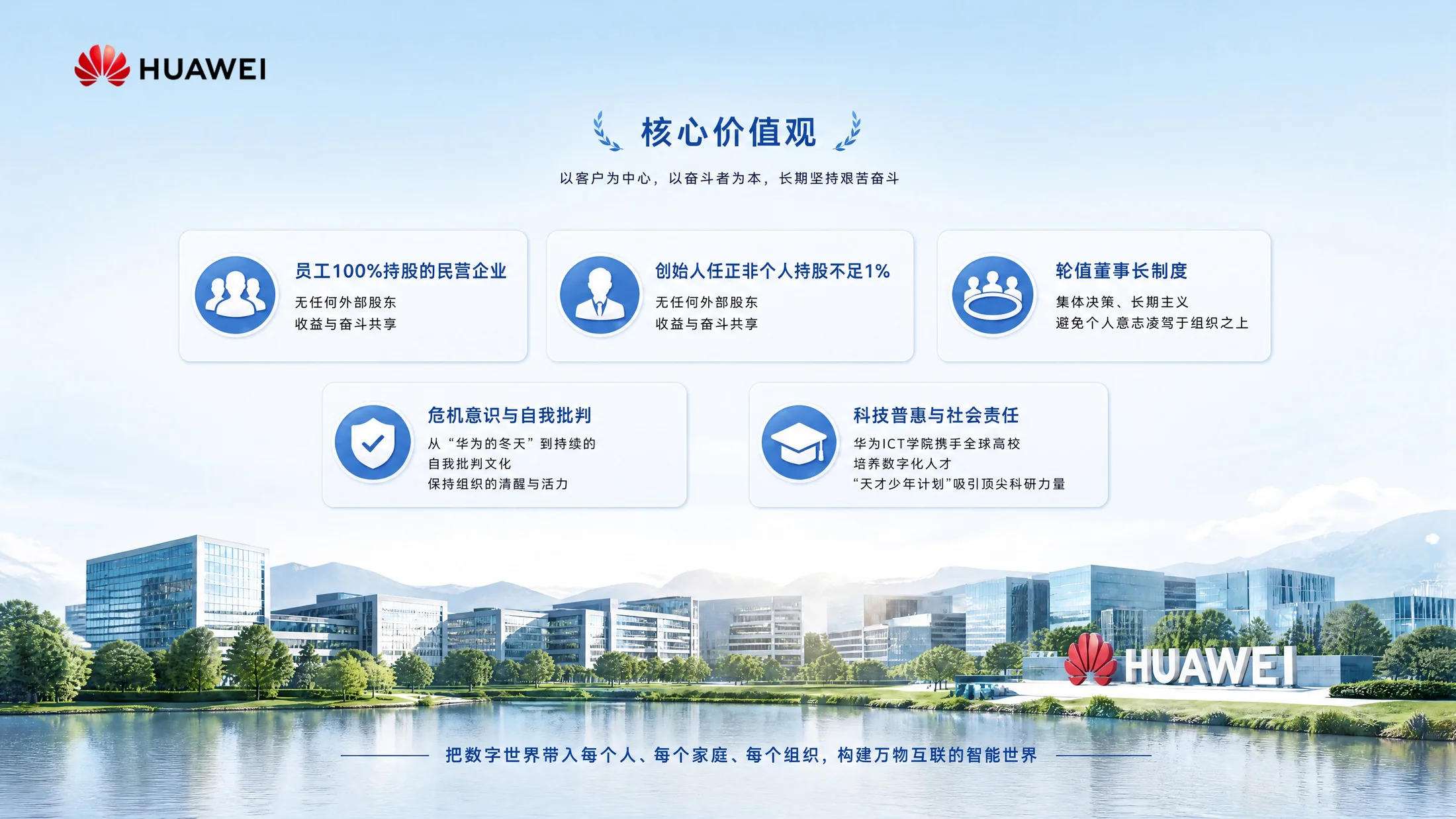 华为公司企业介绍PPT（可编辑） - 预览图13
