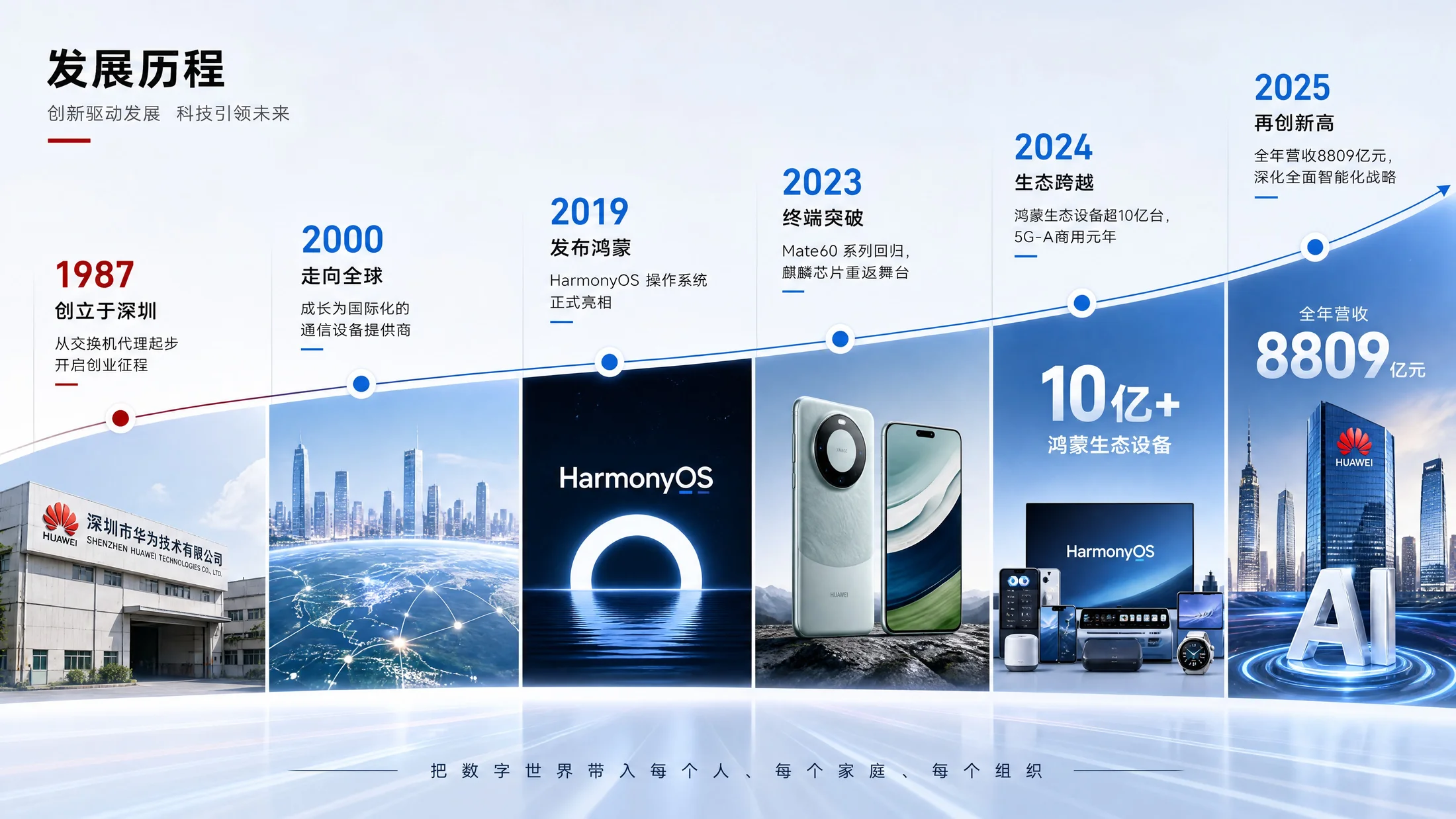华为公司企业介绍PPT（可编辑） - 预览图5