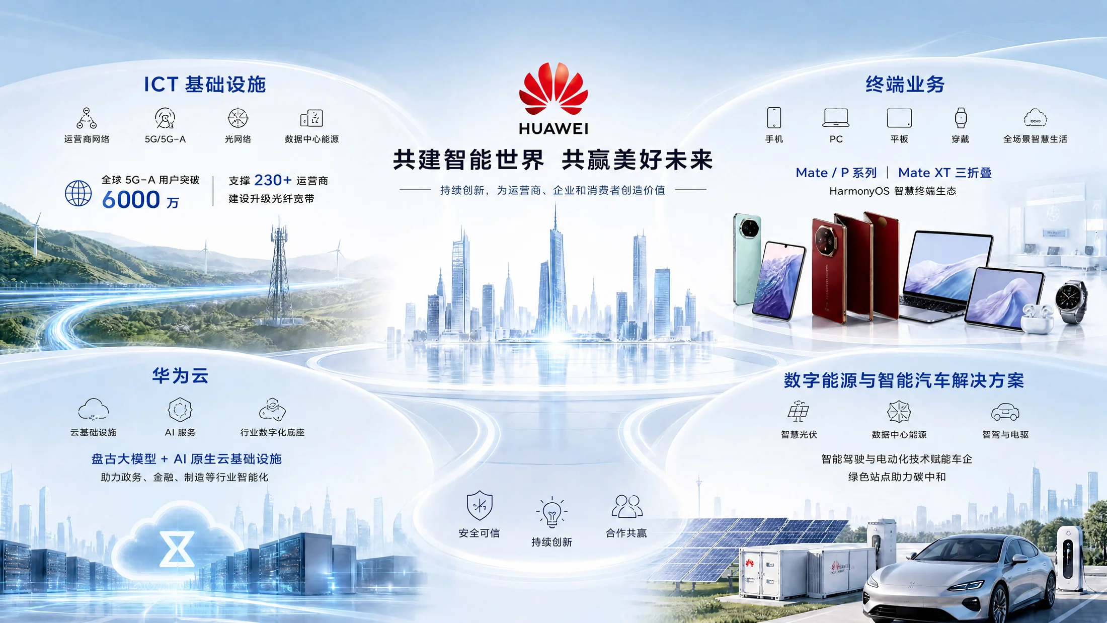 华为公司企业介绍PPT（可编辑） - 预览图7