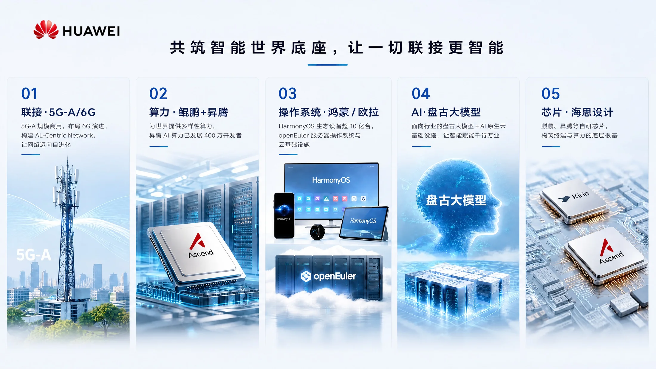 华为公司企业介绍PPT（可编辑） - 预览图10