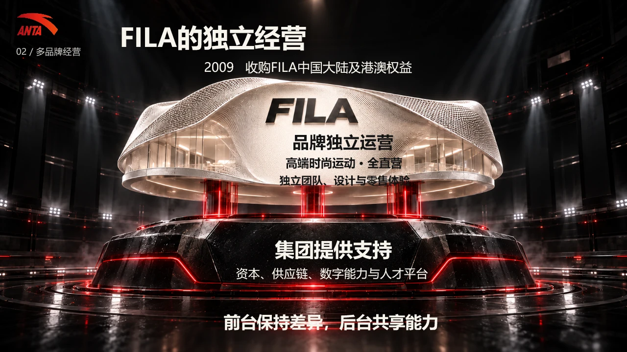从一双鞋，到一套冠军系统——安踏企业介绍 - 预览图12