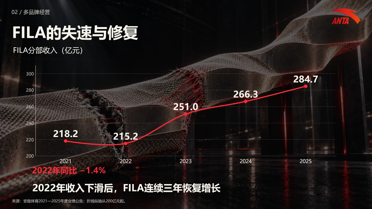 从一双鞋，到一套冠军系统——安踏企业介绍 - 预览图13