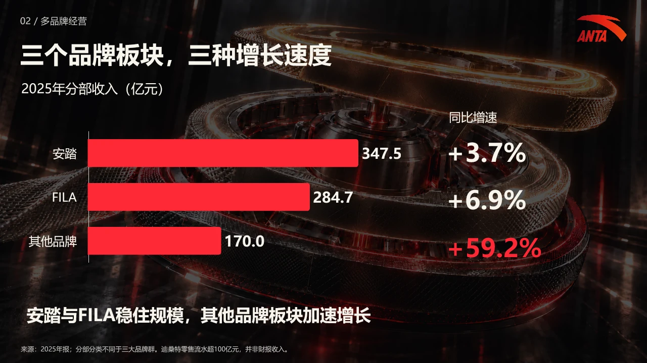 从一双鞋，到一套冠军系统——安踏企业介绍 - 预览图14