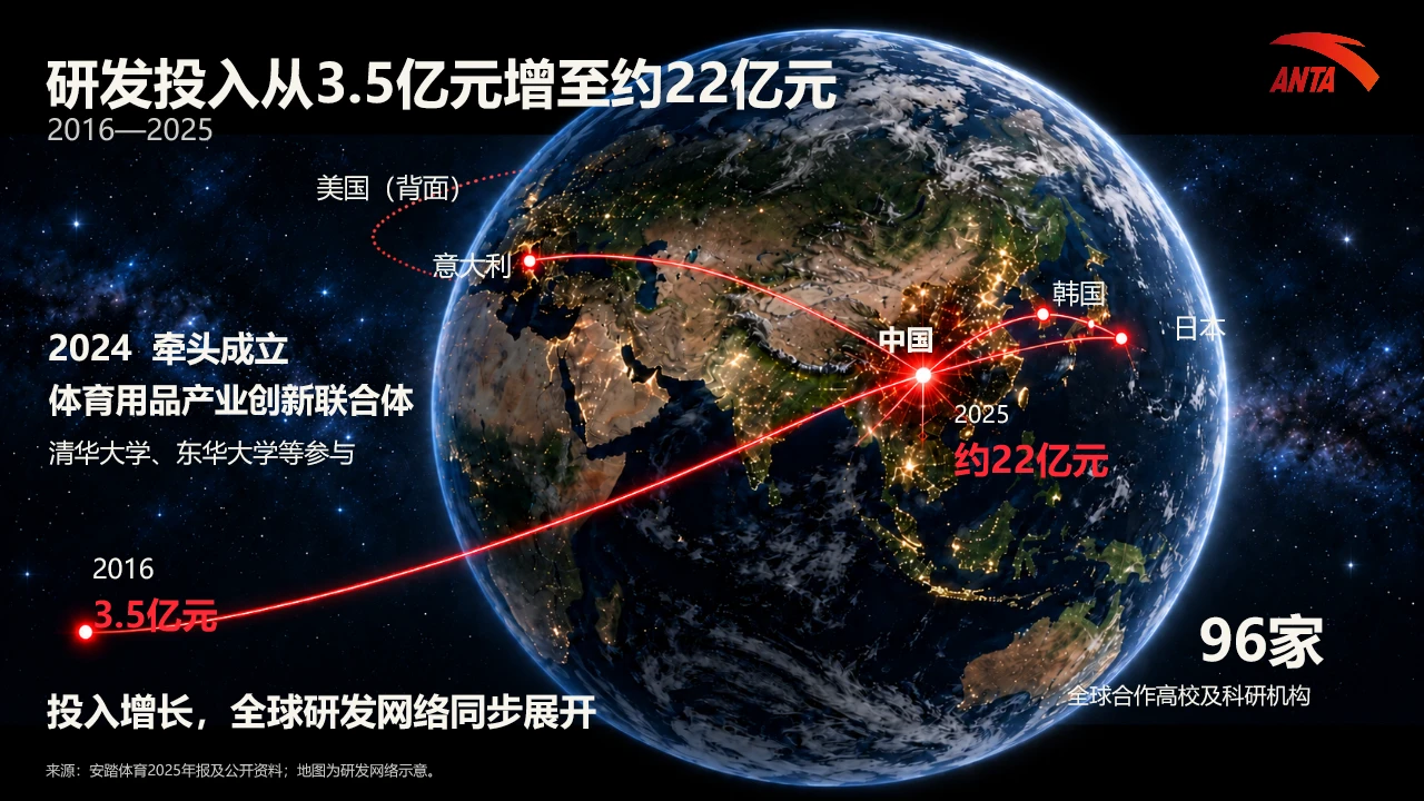 从一双鞋，到一套冠军系统——安踏企业介绍 - 预览图15