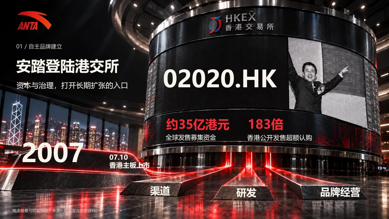 从一双鞋，到一套冠军系统——安踏企业介绍 - 预览图7