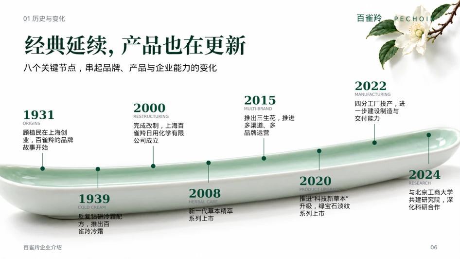 百雀羚-让经典，继续生长 - 预览图4