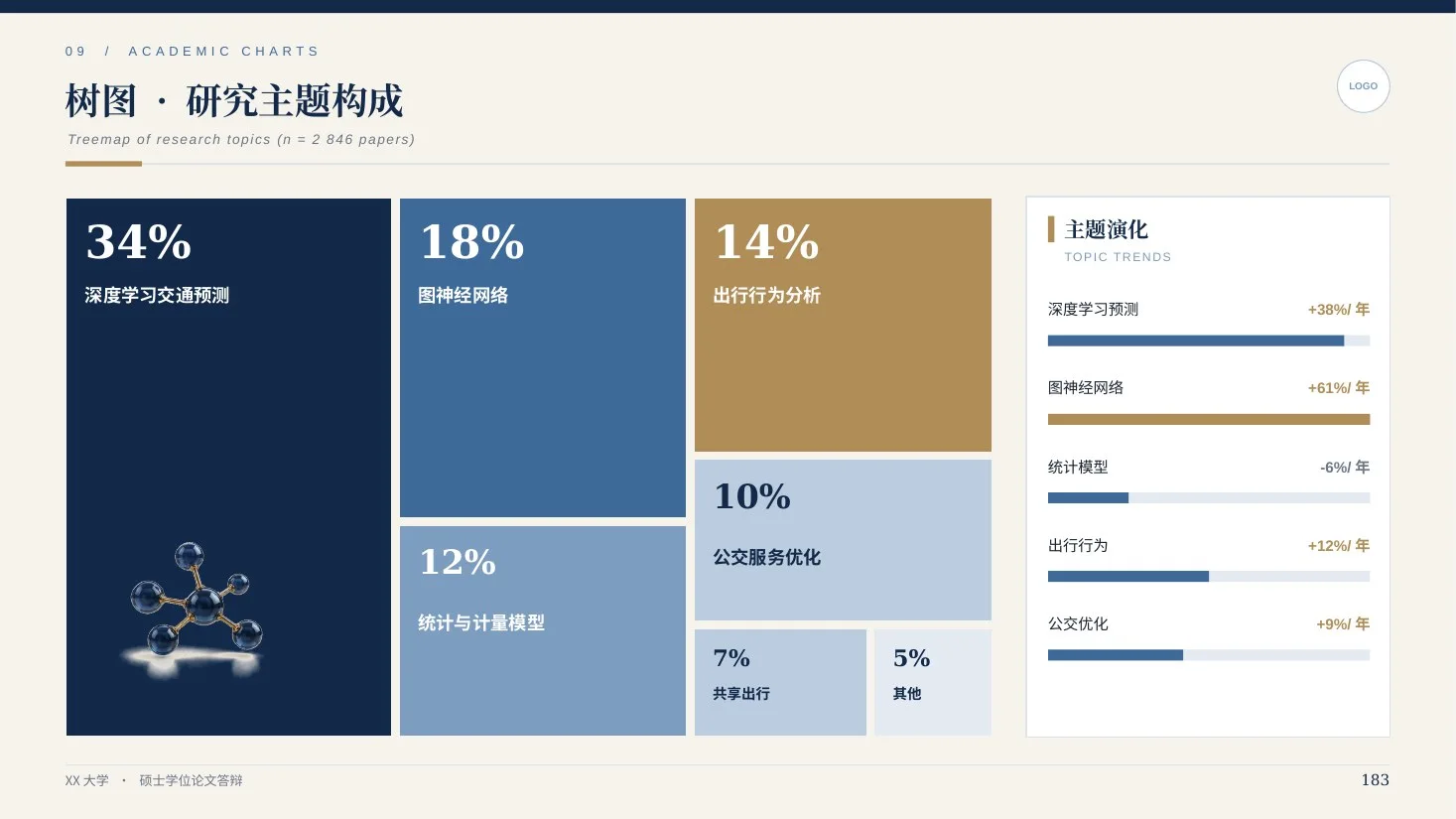 学术答辩全能图表库 · 深海蓝203页（三线表/森林图/桑基图） - 预览图13