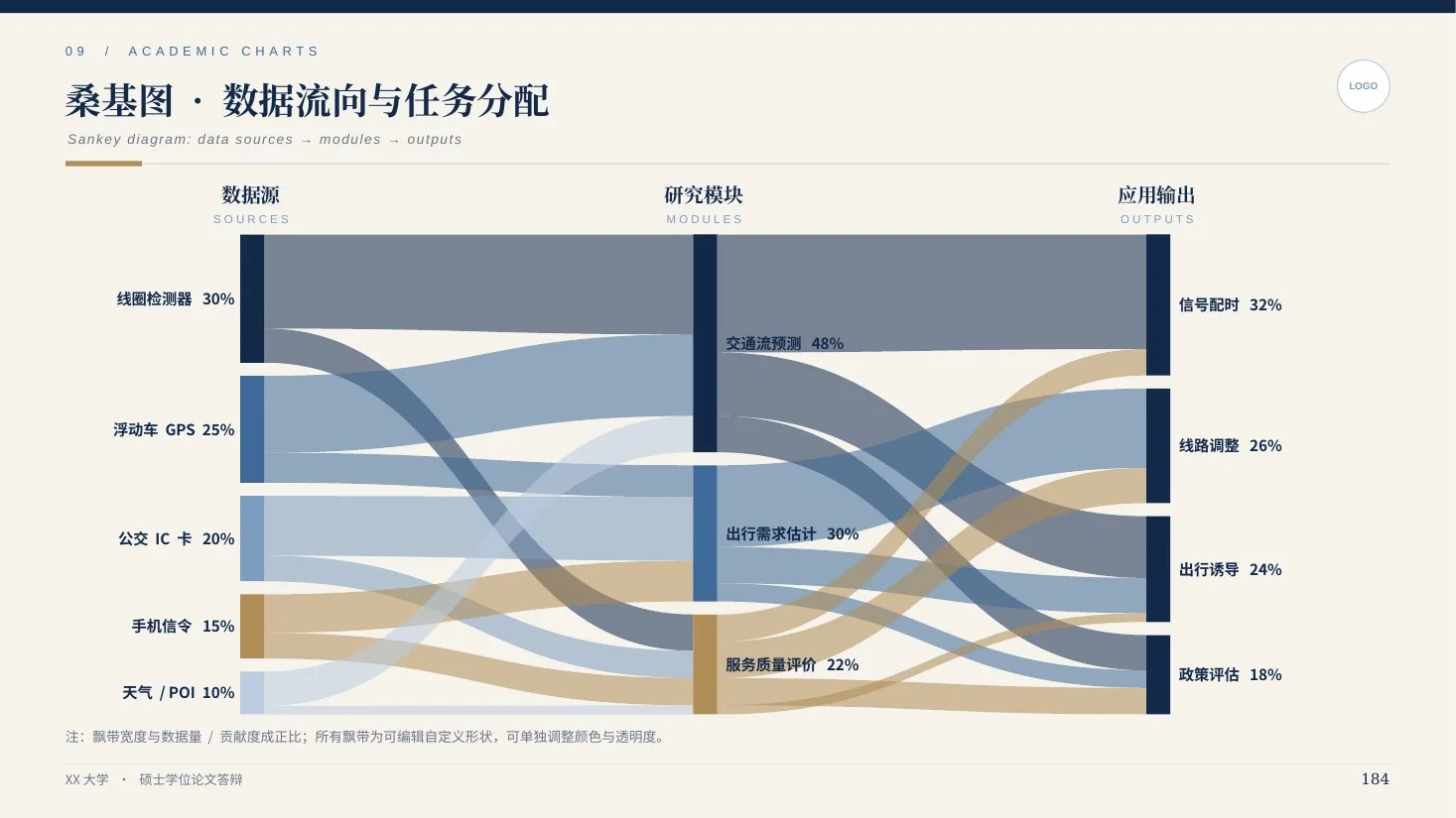 学术答辩全能图表库 · 深海蓝203页（三线表/森林图/桑基图） - 预览图14