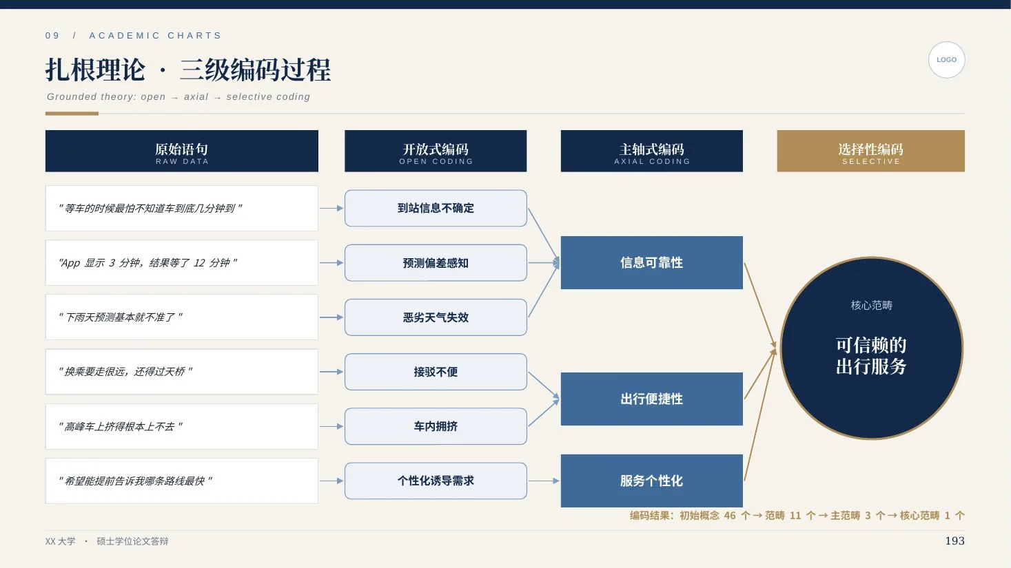 学术答辩全能图表库 · 深海蓝203页（三线表/森林图/桑基图） - 预览图16