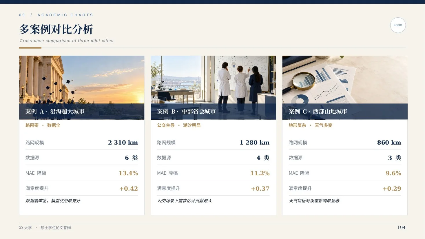 学术答辩全能图表库 · 深海蓝203页（三线表/森林图/桑基图） - 预览图18