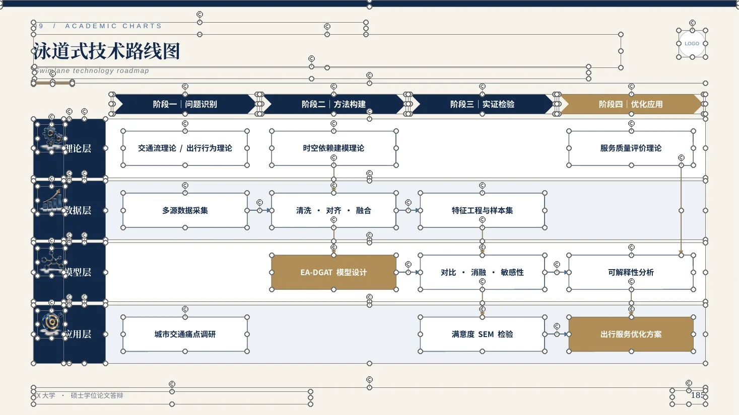 学术答辩全能图表库 · 深海蓝203页（三线表/森林图/桑基图） - 预览图19