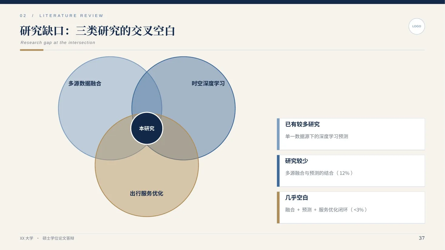 学术答辩全能图表库 · 深海蓝203页（三线表/森林图/桑基图） - 预览图6