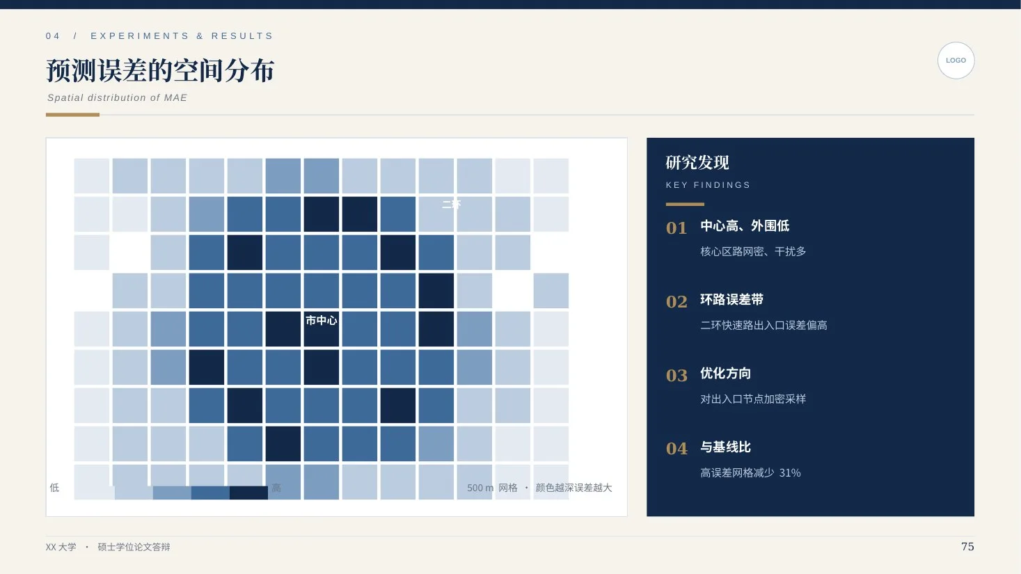 学术答辩全能图表库 · 深海蓝203页（三线表/森林图/桑基图） - 预览图10