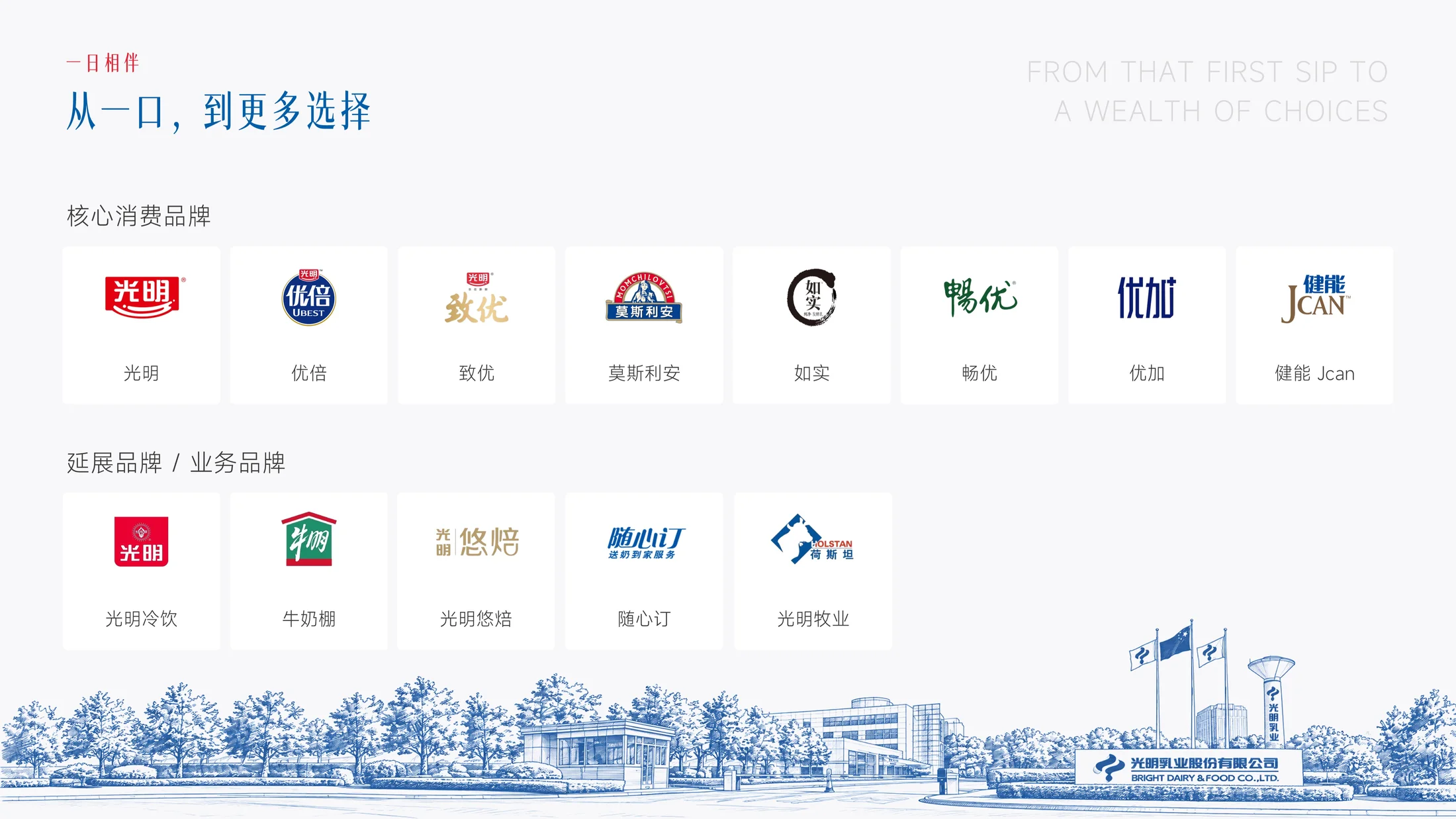 核心主打和子上下游